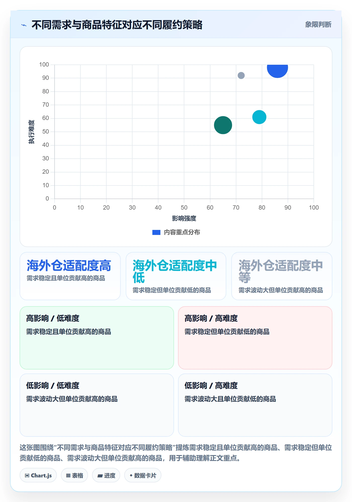 跨境电商改造重点：从跨境物流推进海外仓管理