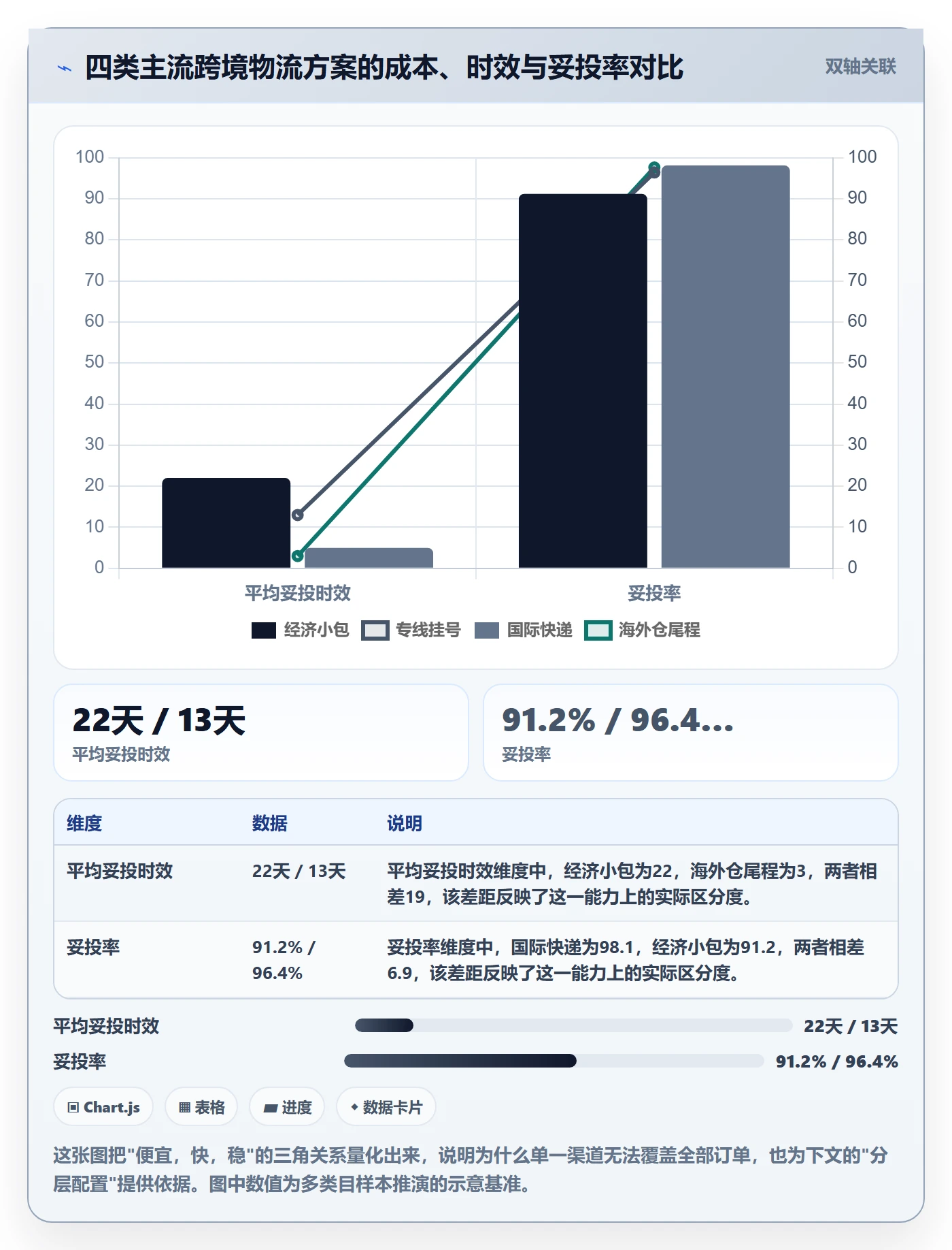 跨境电商运营使用技巧：数据复盘对应的物流方案方法