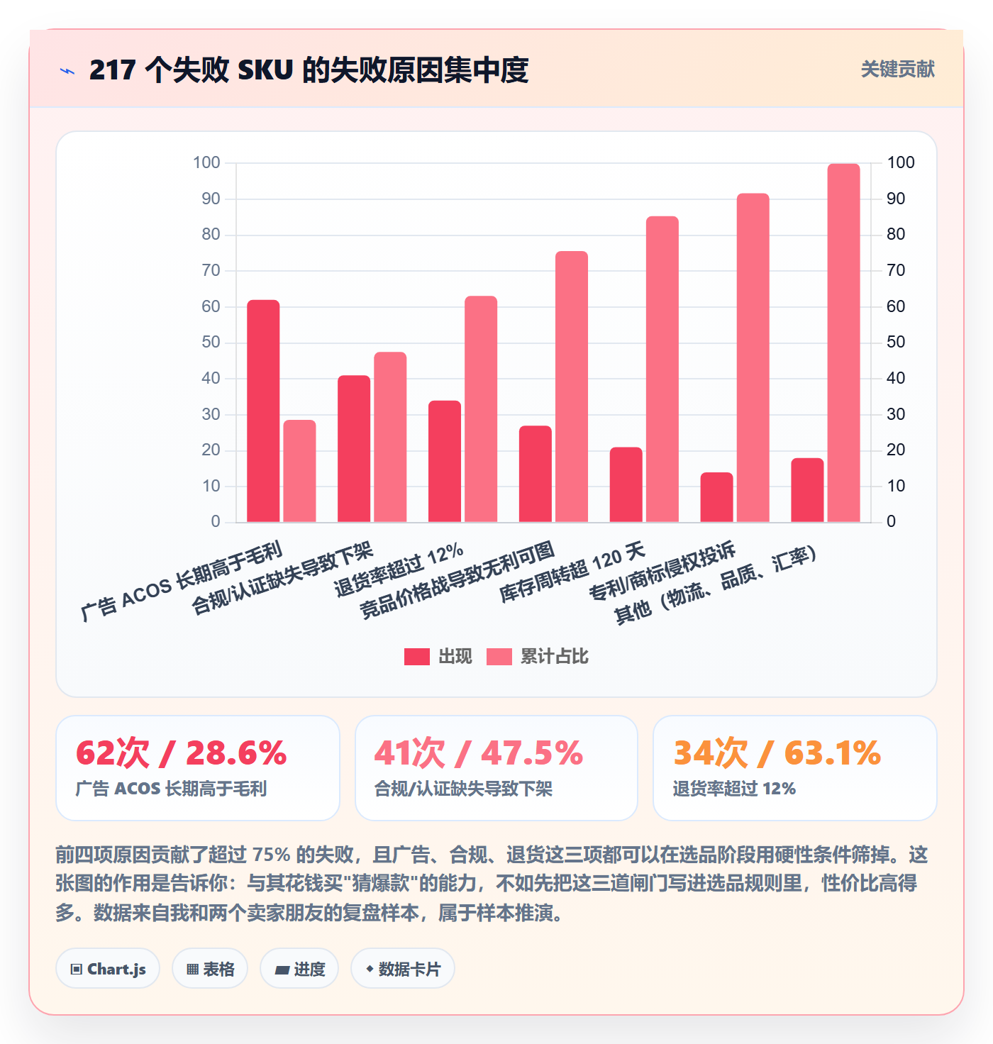 跨境电商运营从0到1：选品上新的工具对比与操作要点