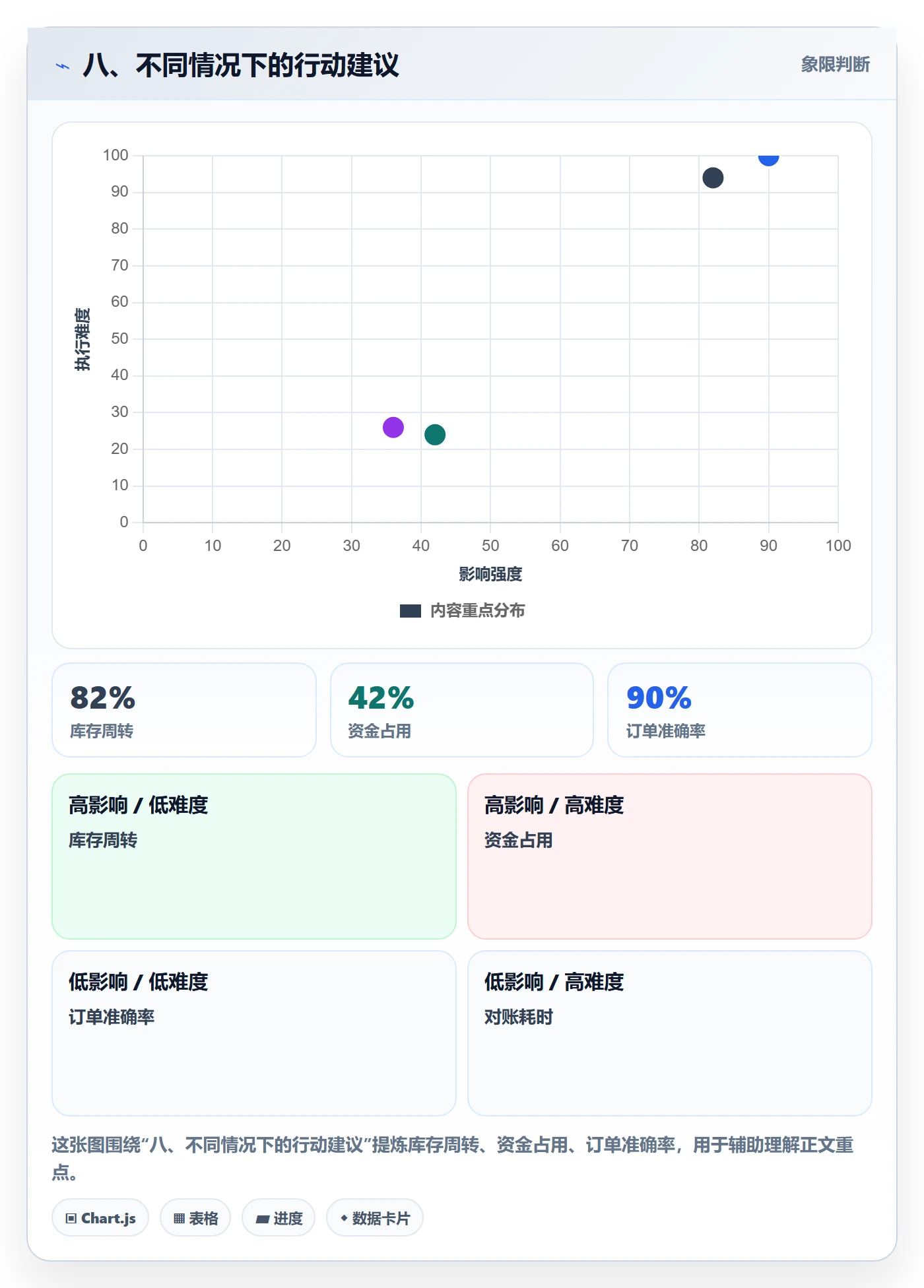 八、不同情况下的行动建议