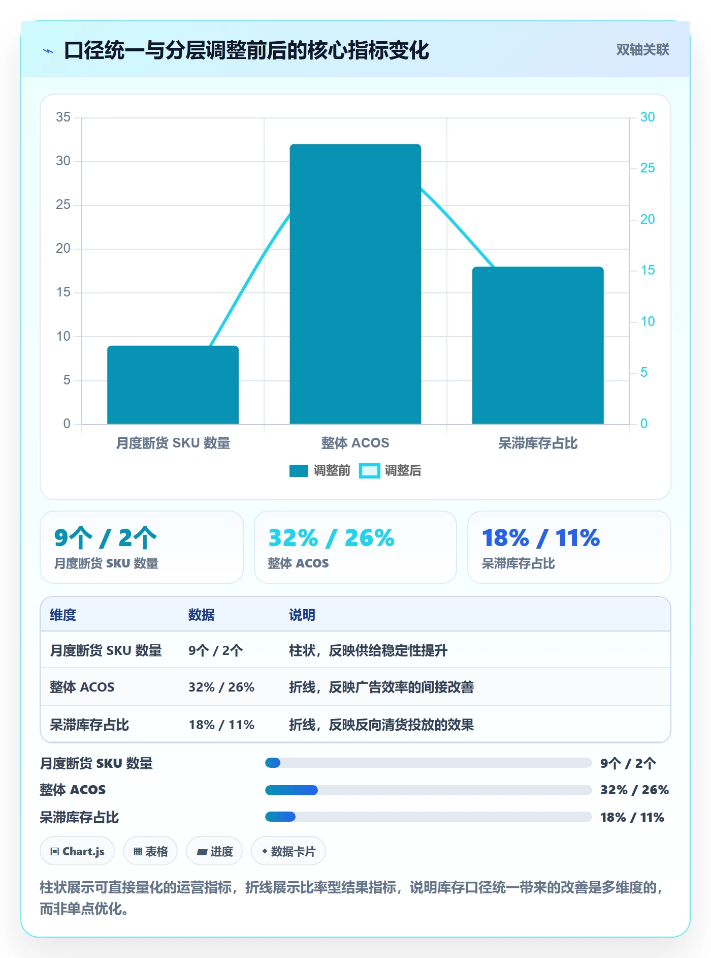 erp跨境电商实用方法：围绕库存管理建立广告投放
