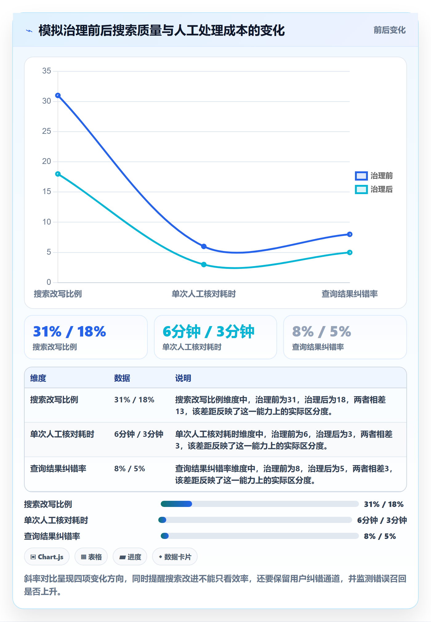 电商数据查询网站业务拆解：关键词搜索为什么影响标准化管理