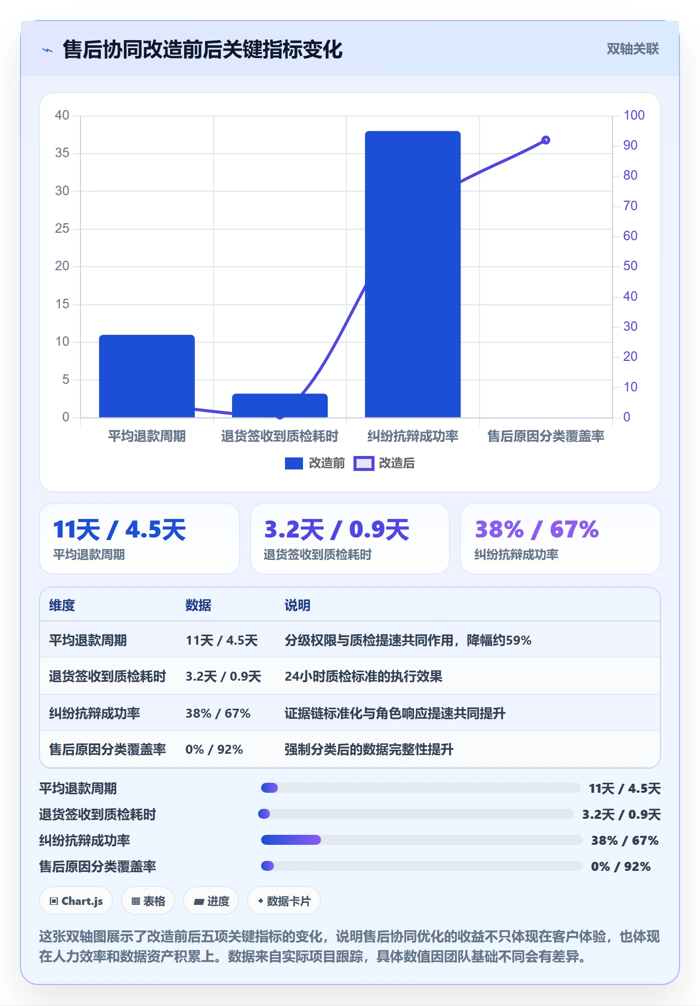 跨境电商一站式服务能力清单：团队协同需要覆盖哪些售后服务事项