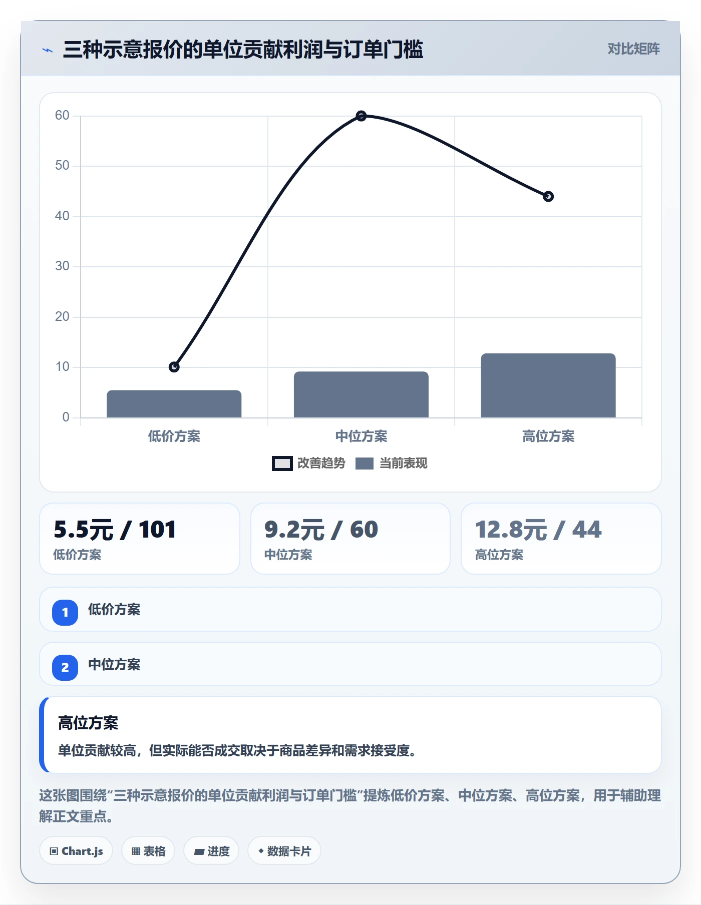temu怎么优化？先从平台入驻的定价策略入手