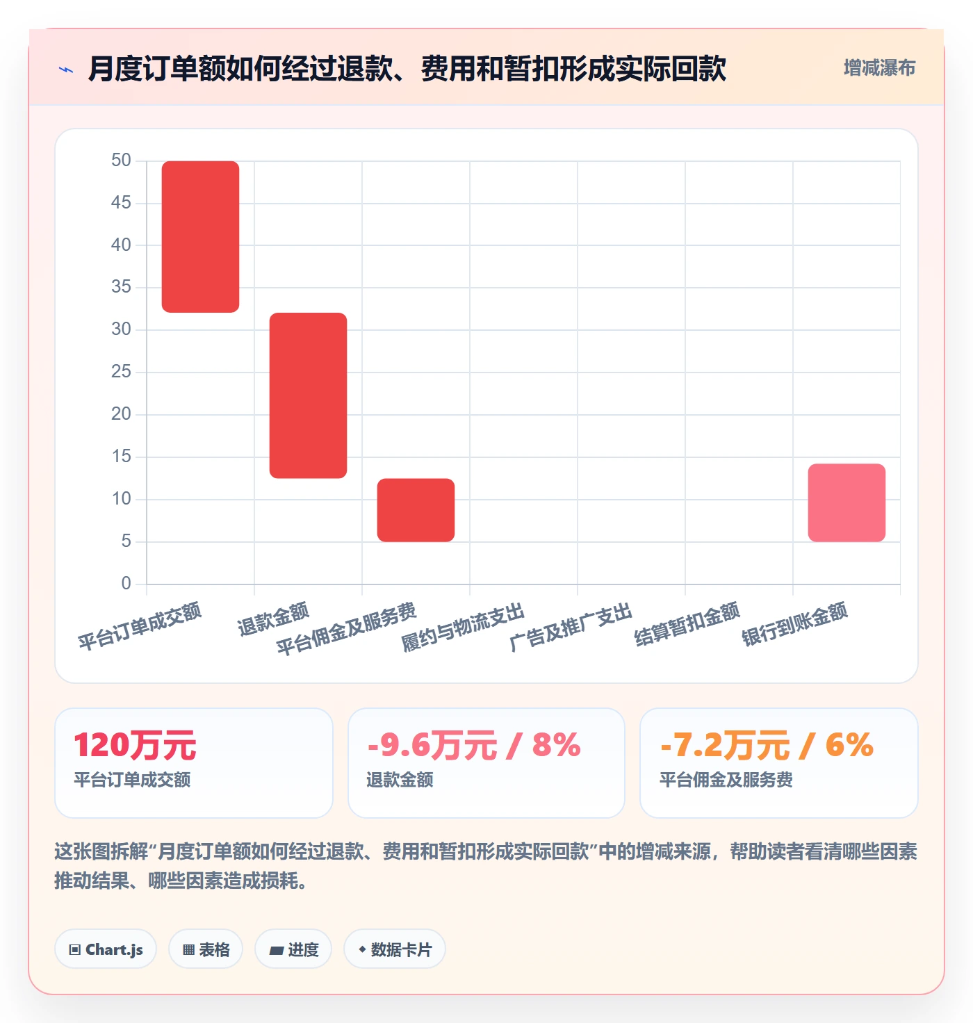 temu问题诊断：平台入驻如何用税务筹划改进