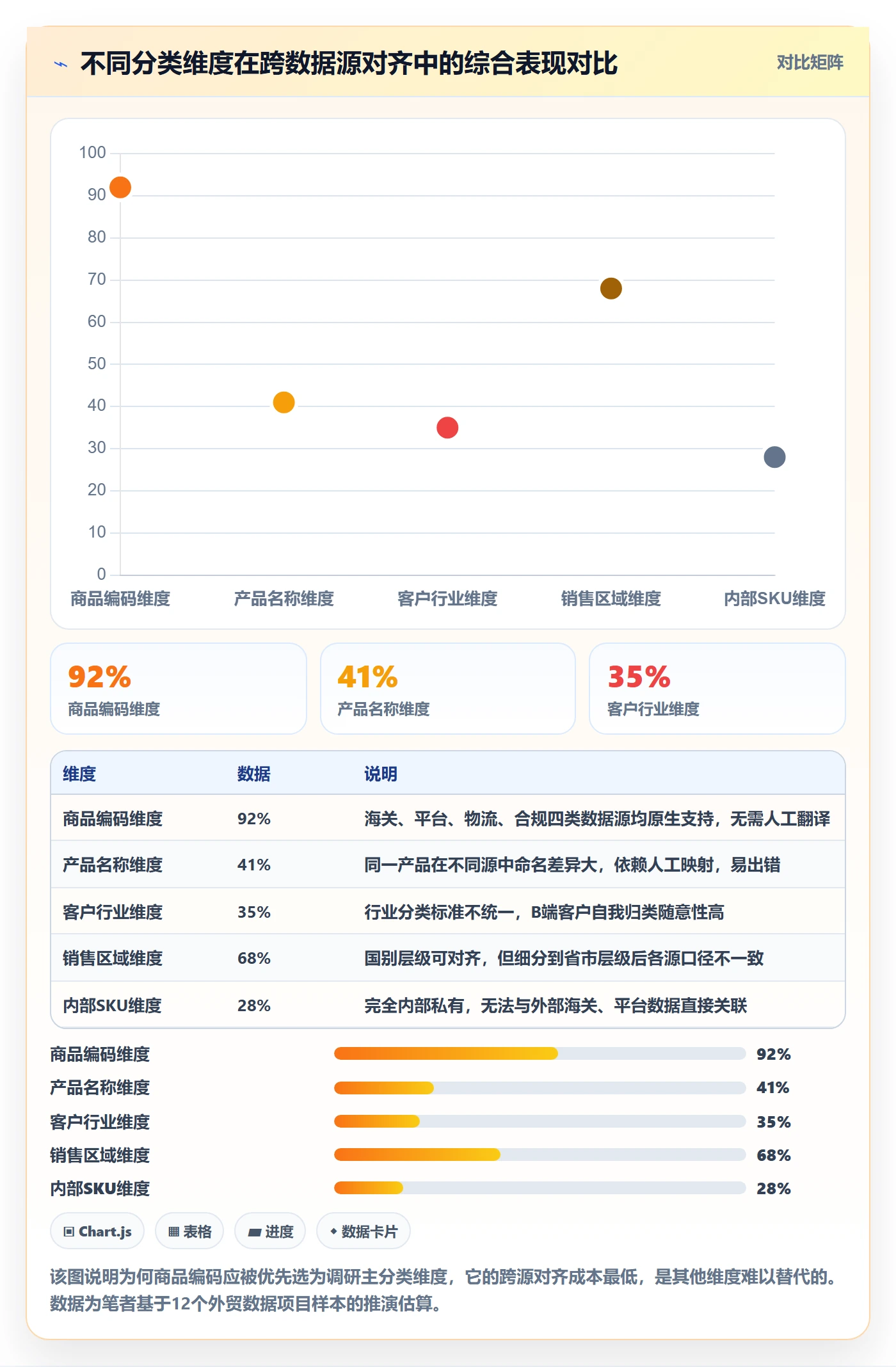 外贸数据分析平台运营框架：把商品编码纳入市场调研
