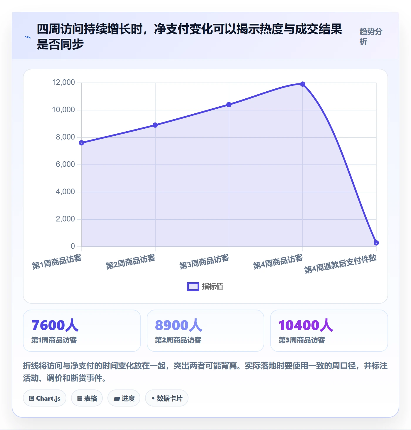 电商数据查询网站怎么用？商品热度场景下的数据复盘拆解