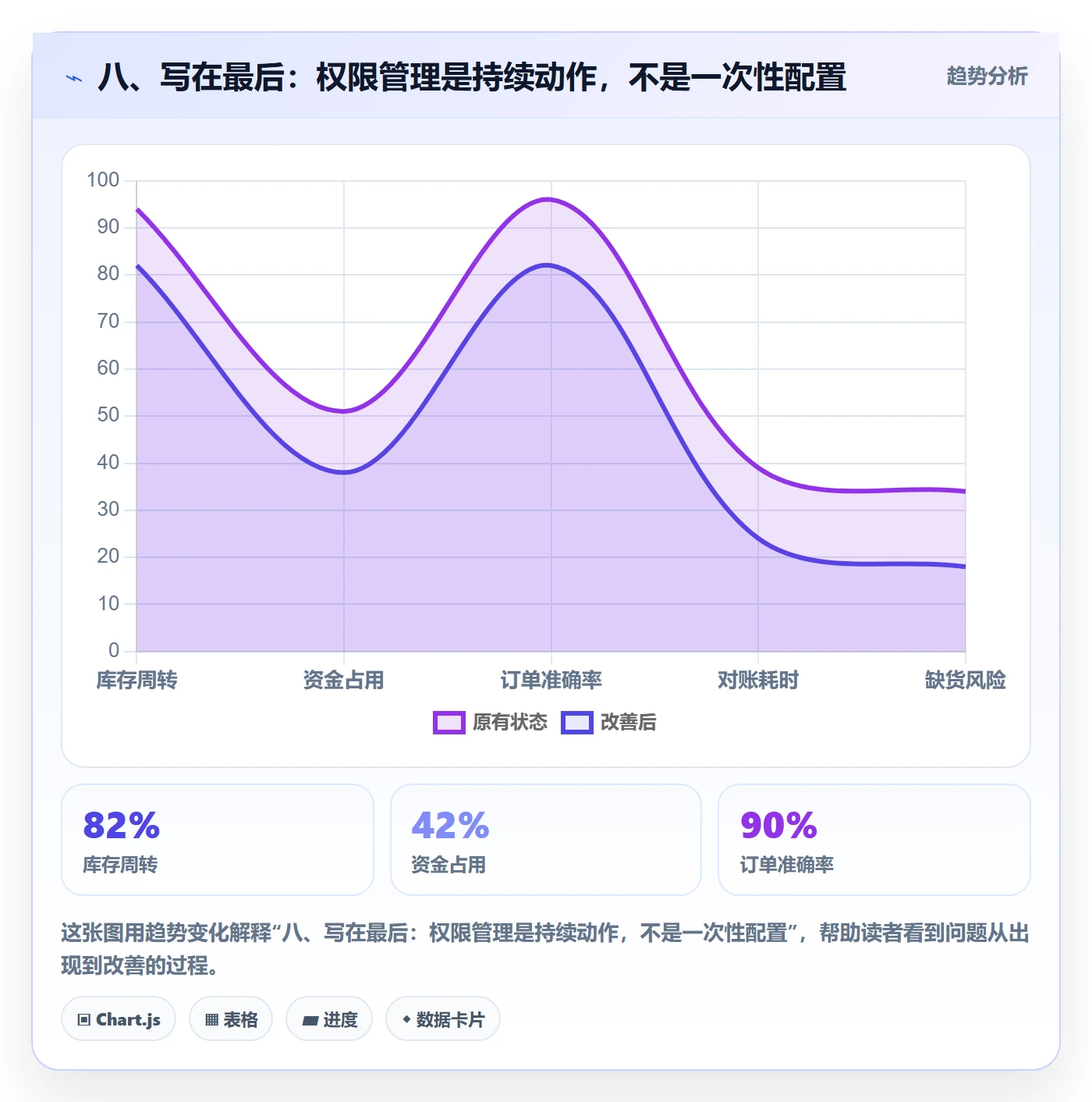 八、写在最后:权限管理是持续动作,不是一次性配置