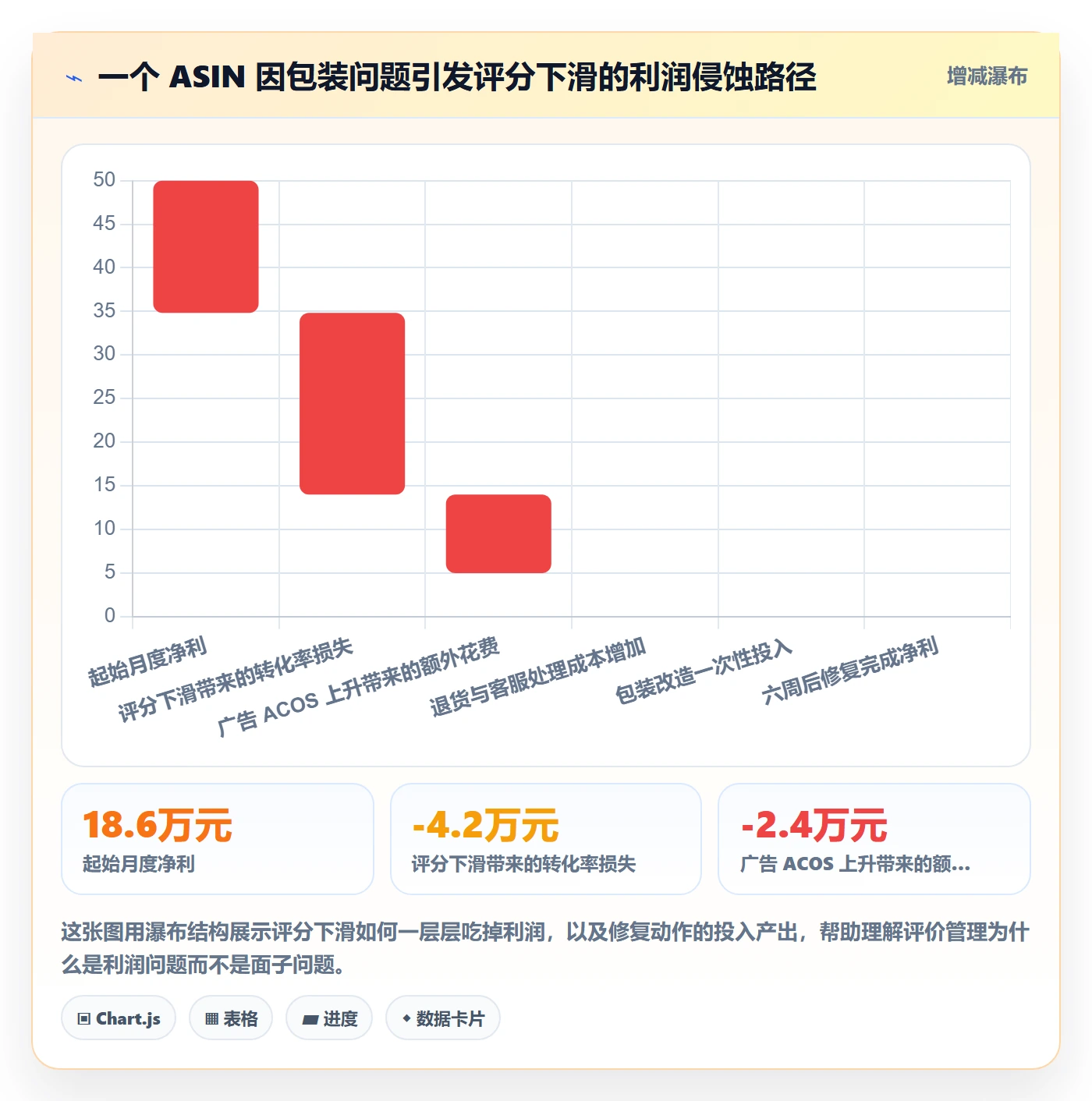 想做好亚马逊软件，先掌握增长策略中的评价管理