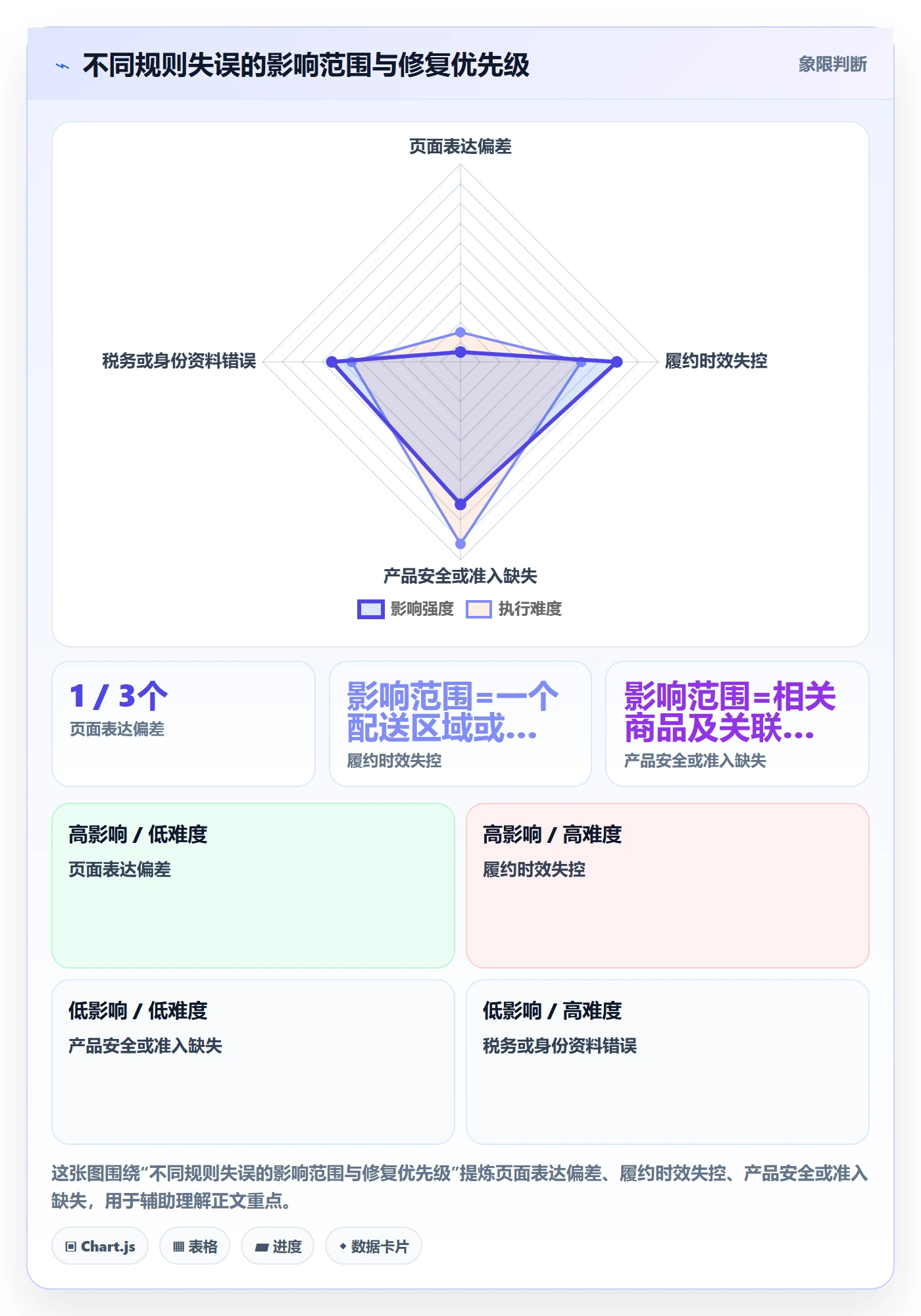 跨境电商平台规则全解析：重点看懂本地化运营