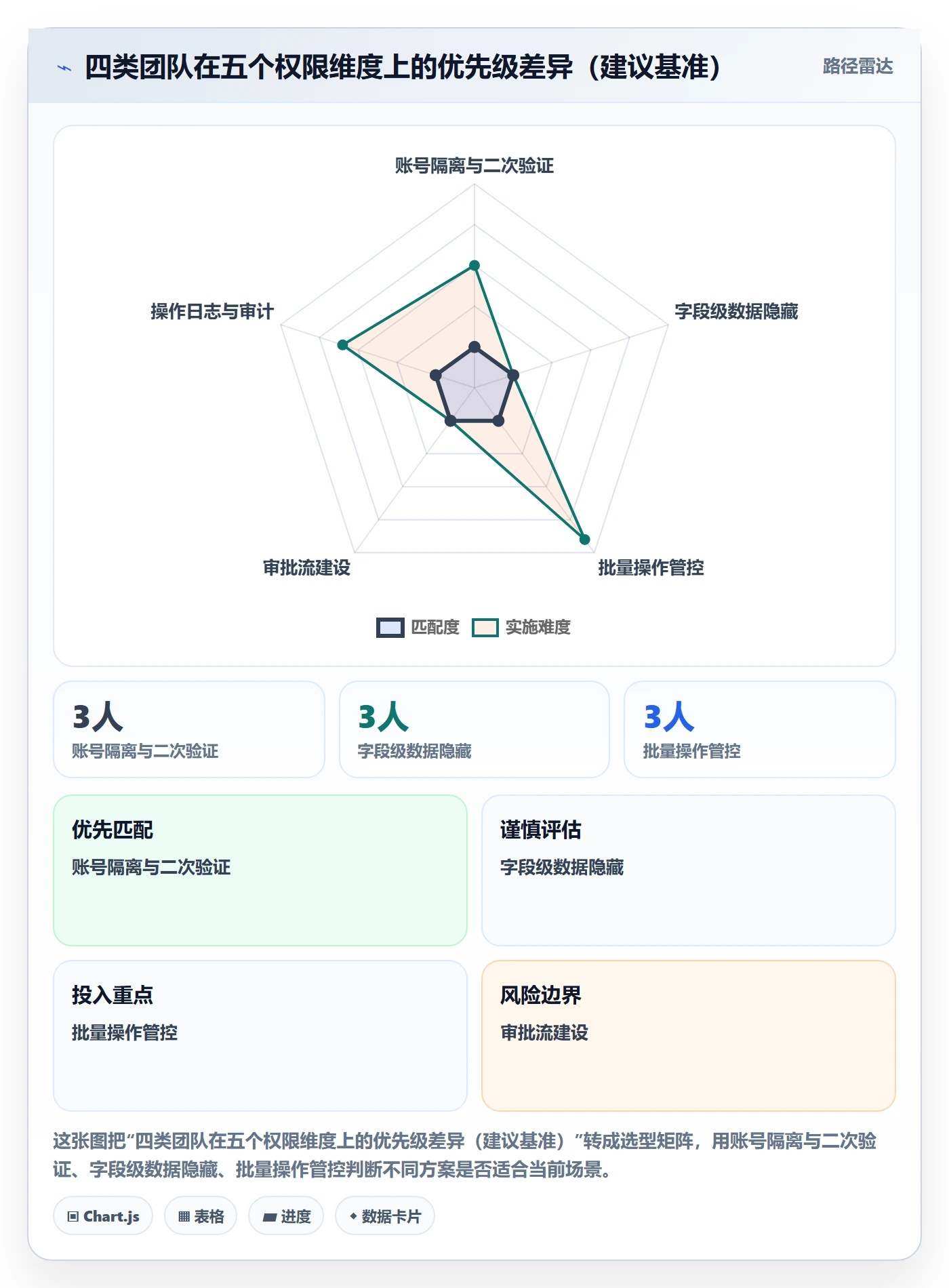 erp跨境电商多店经营全解析：重点看懂权限管理