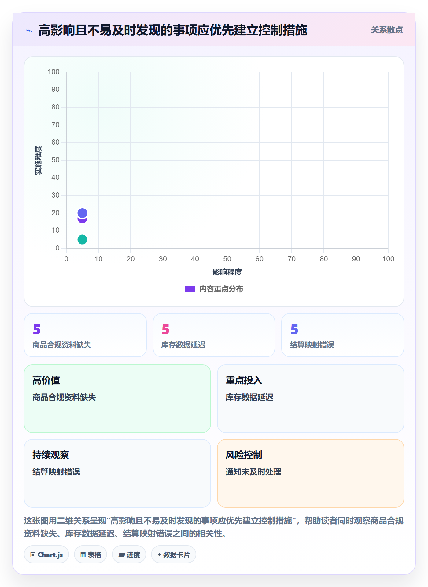 temu能力清单：多店经营需要覆盖哪些全托管模式事项