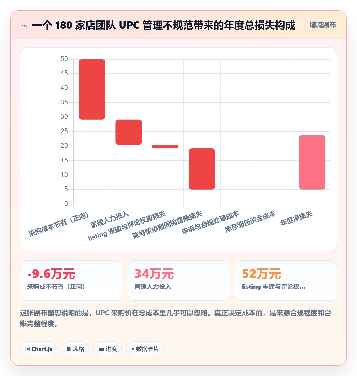 UPC码管理要点：代码申请的店群管理如何设计