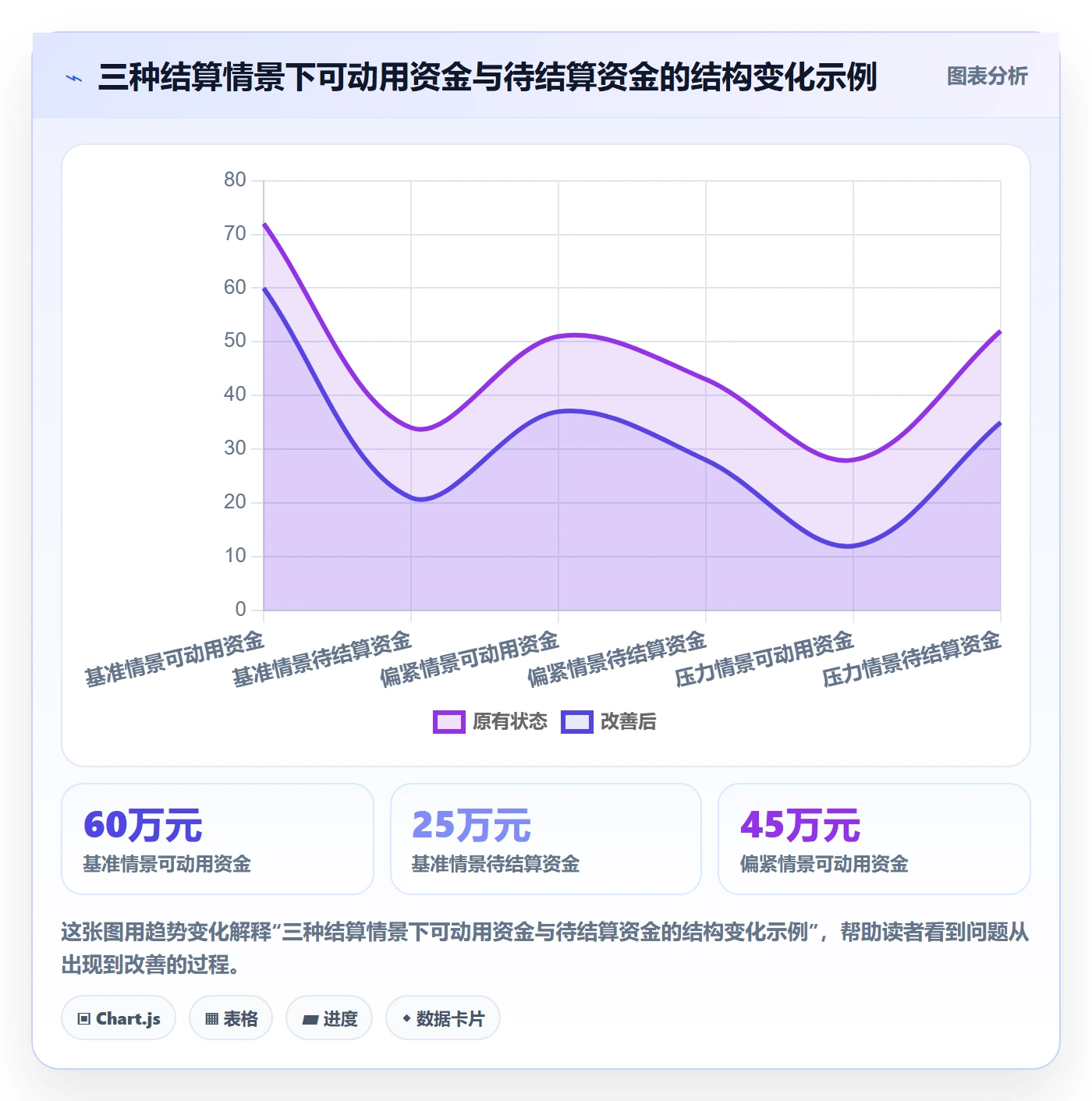 temu管理要点:平台入驻的支付结算如何设计