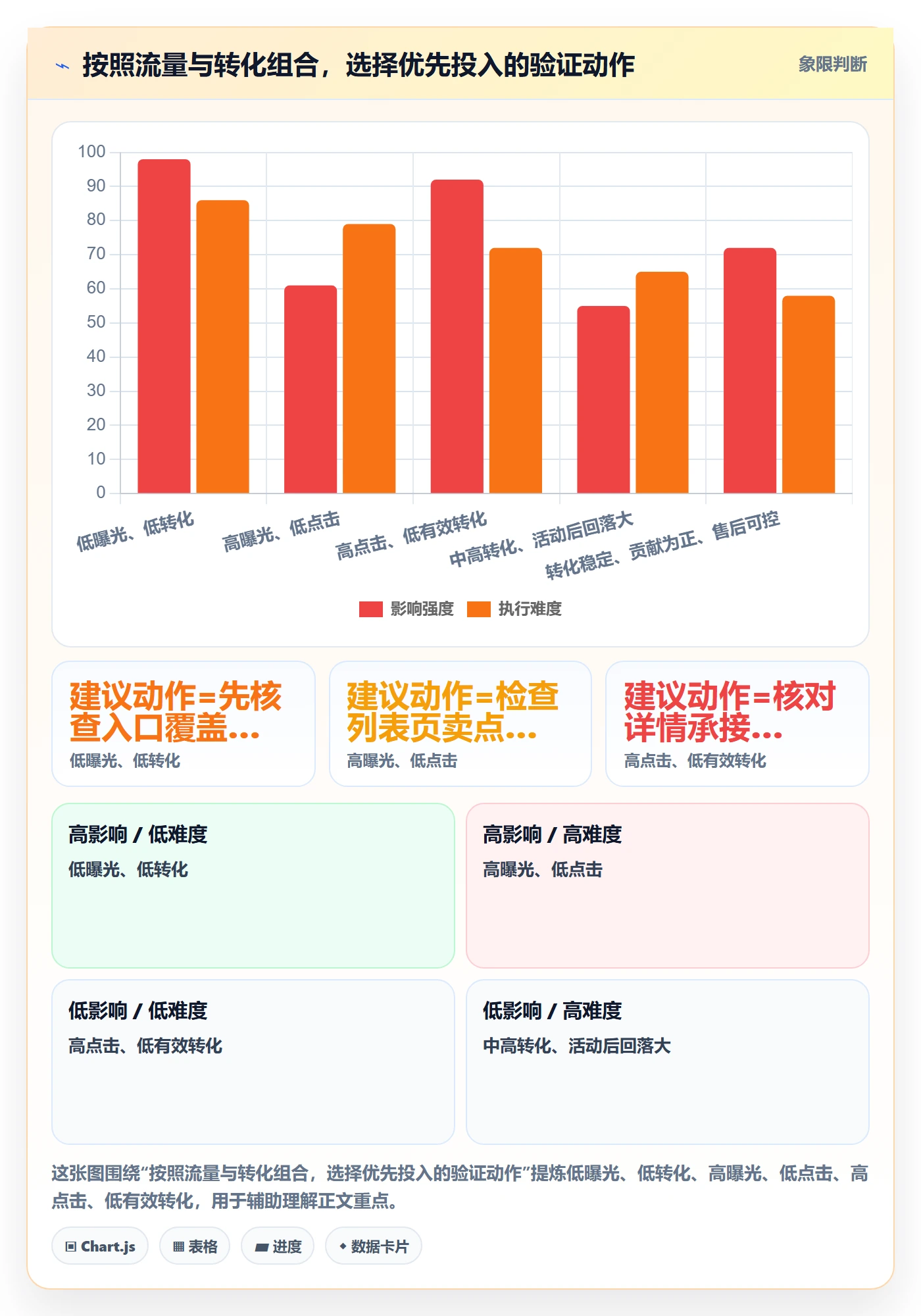 temu检查方法：通过活动流量评估市场调研质量