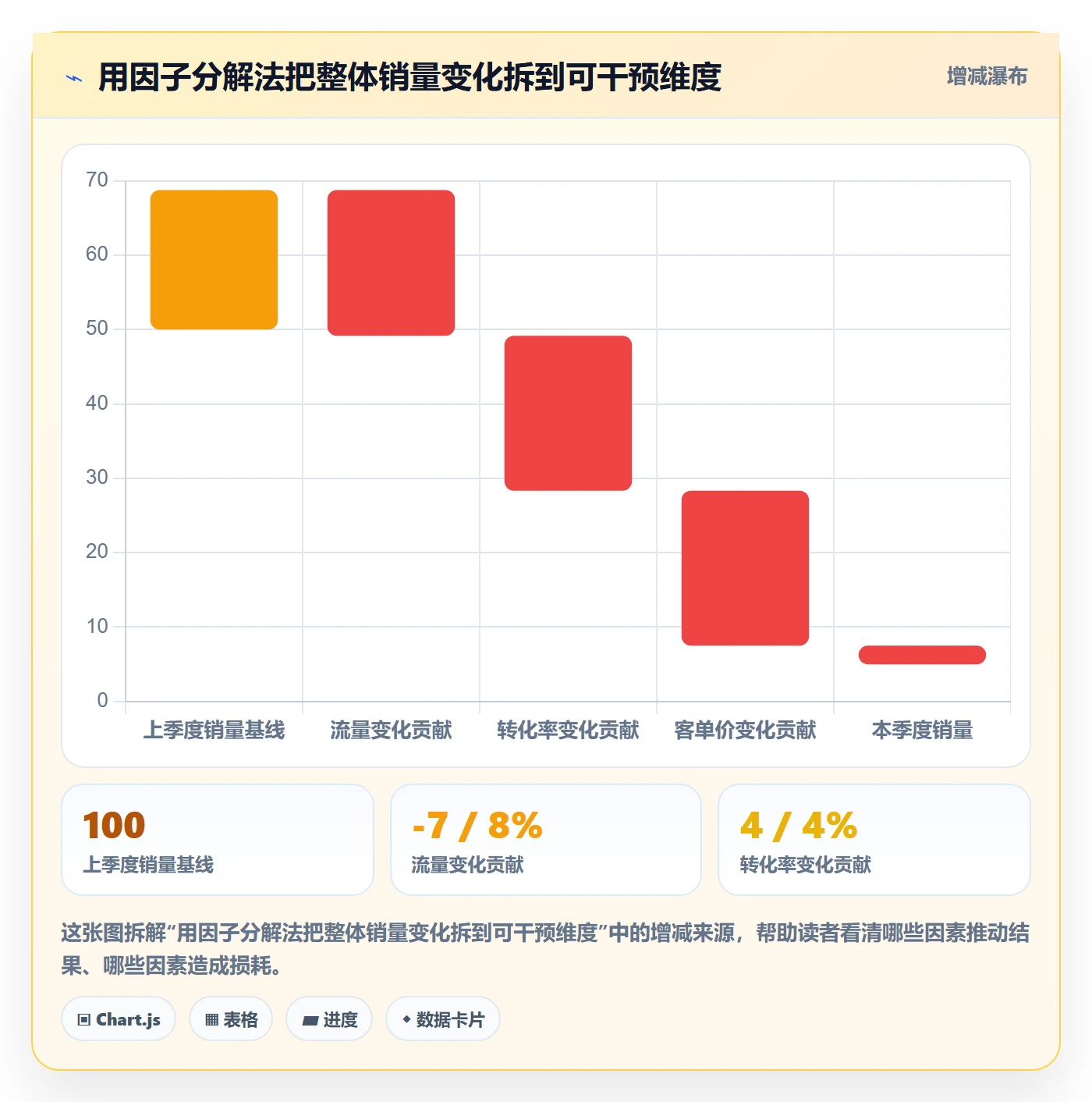 商品分析落地清单：销量趋势相关的季度复盘事项