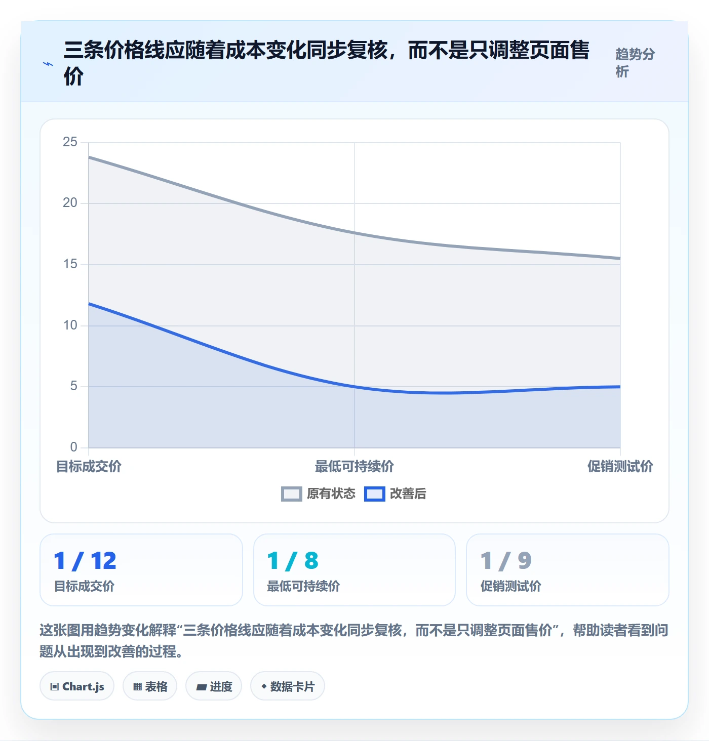 想做好temu，先掌握年度规划中的选品定价
