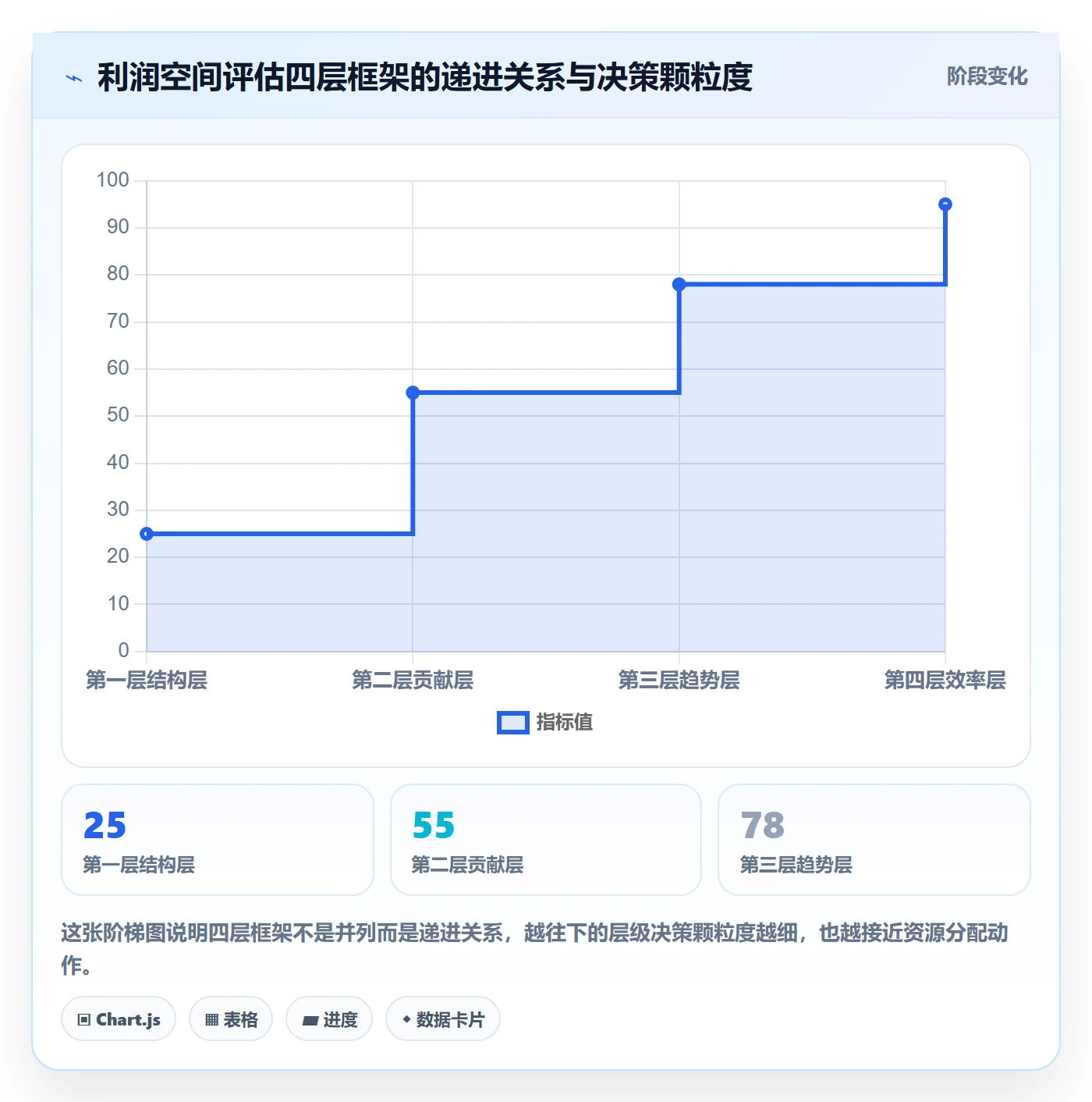 商品分析选择标准：利润空间维度如何评估季度复盘