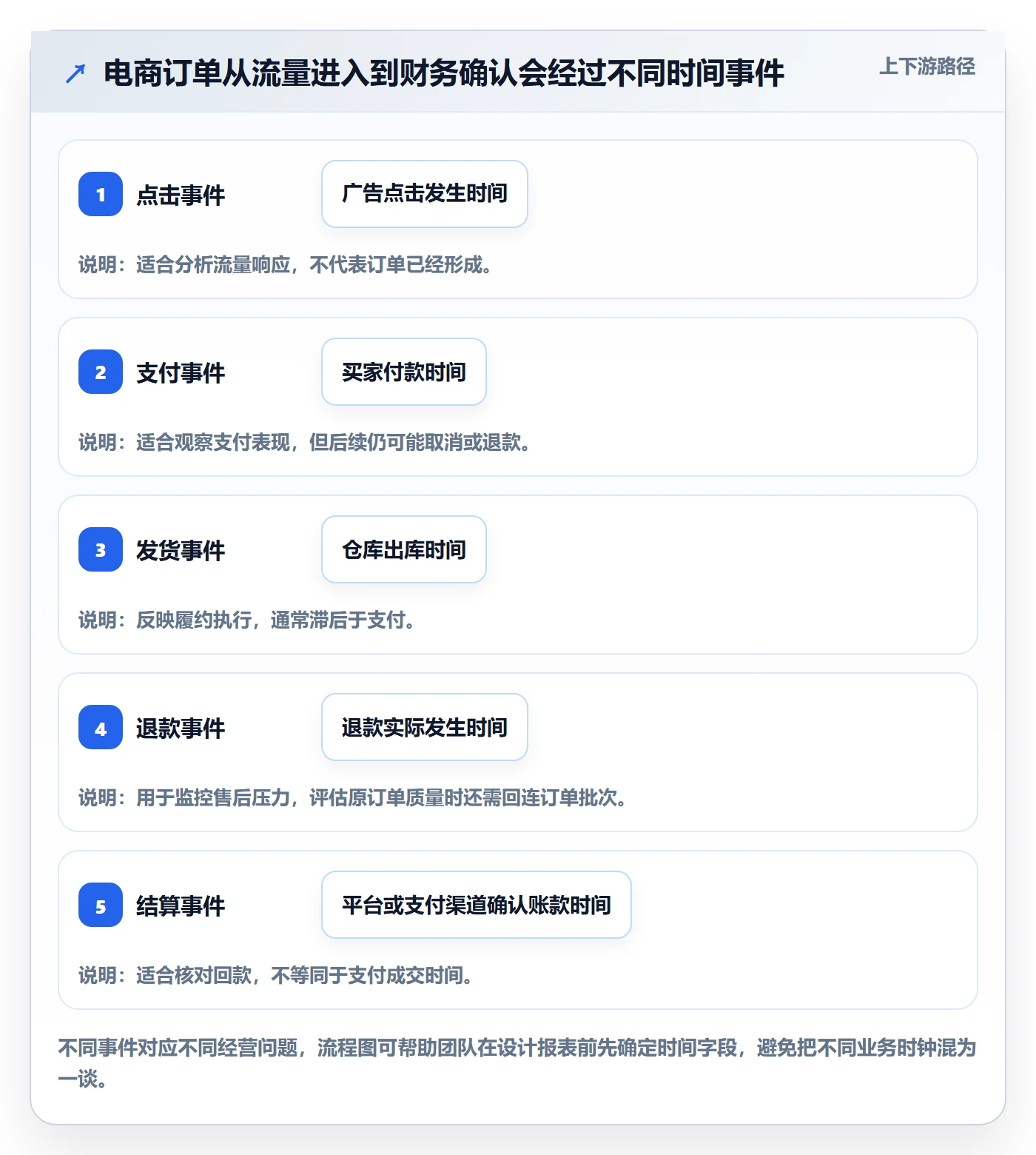电商数据查询网站应用思路：围绕数据口径拆解进阶玩法