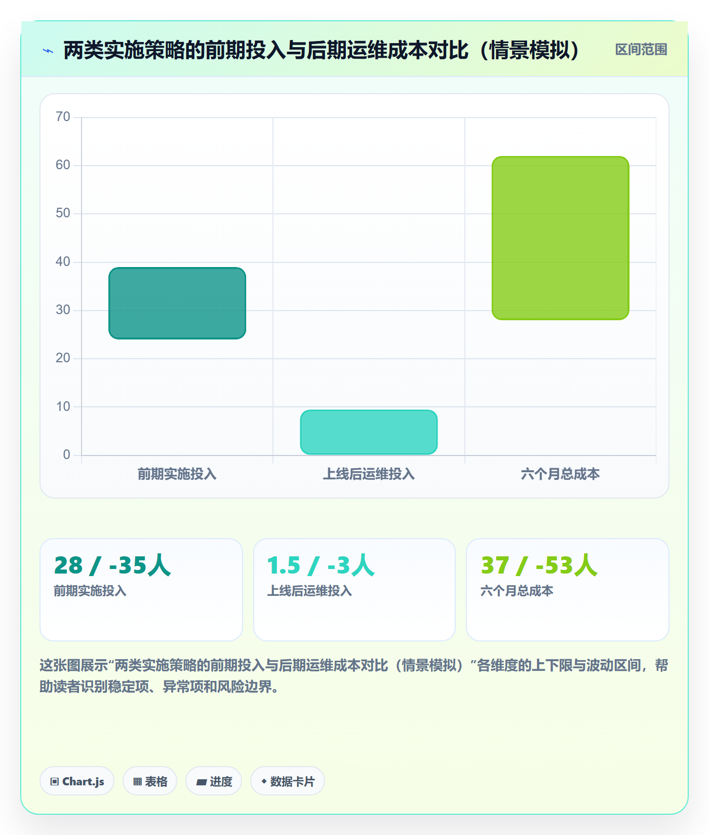 erp跨境电商怎么用?系统实施场景下的风险排查拆解