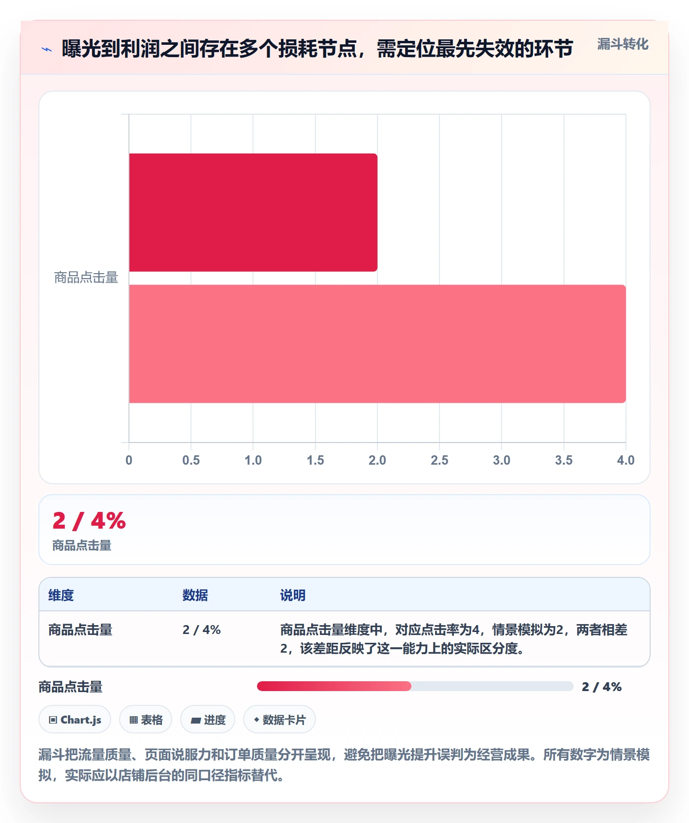 temu选择标准：活动流量维度如何评估市场调研