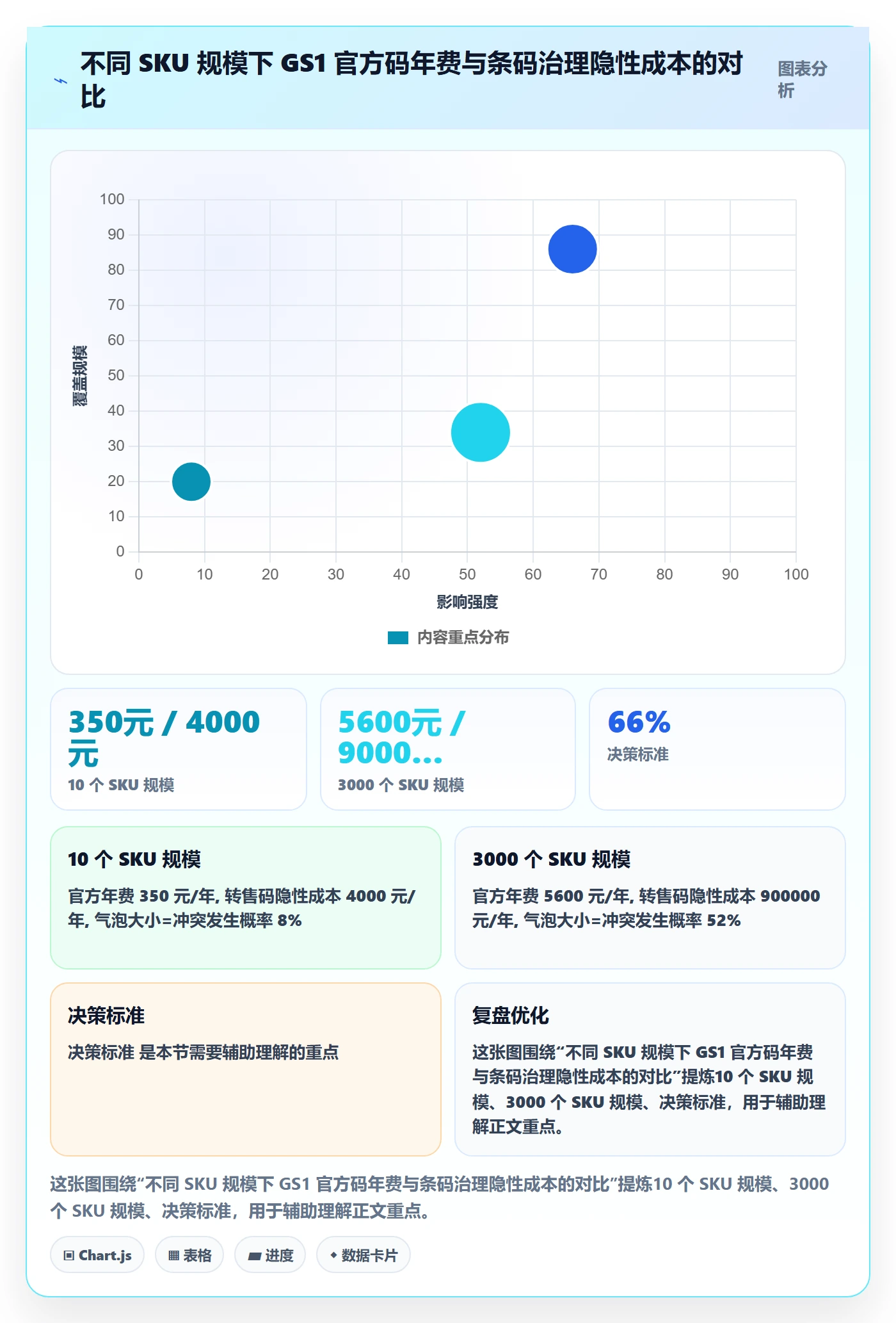 UPC码优化清单：GS1注册与增长策略的关键动作