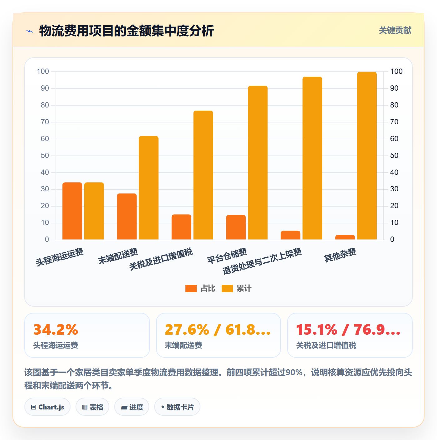 erp跨境电商怎么管？以财务核算为核心的跨境物流方案