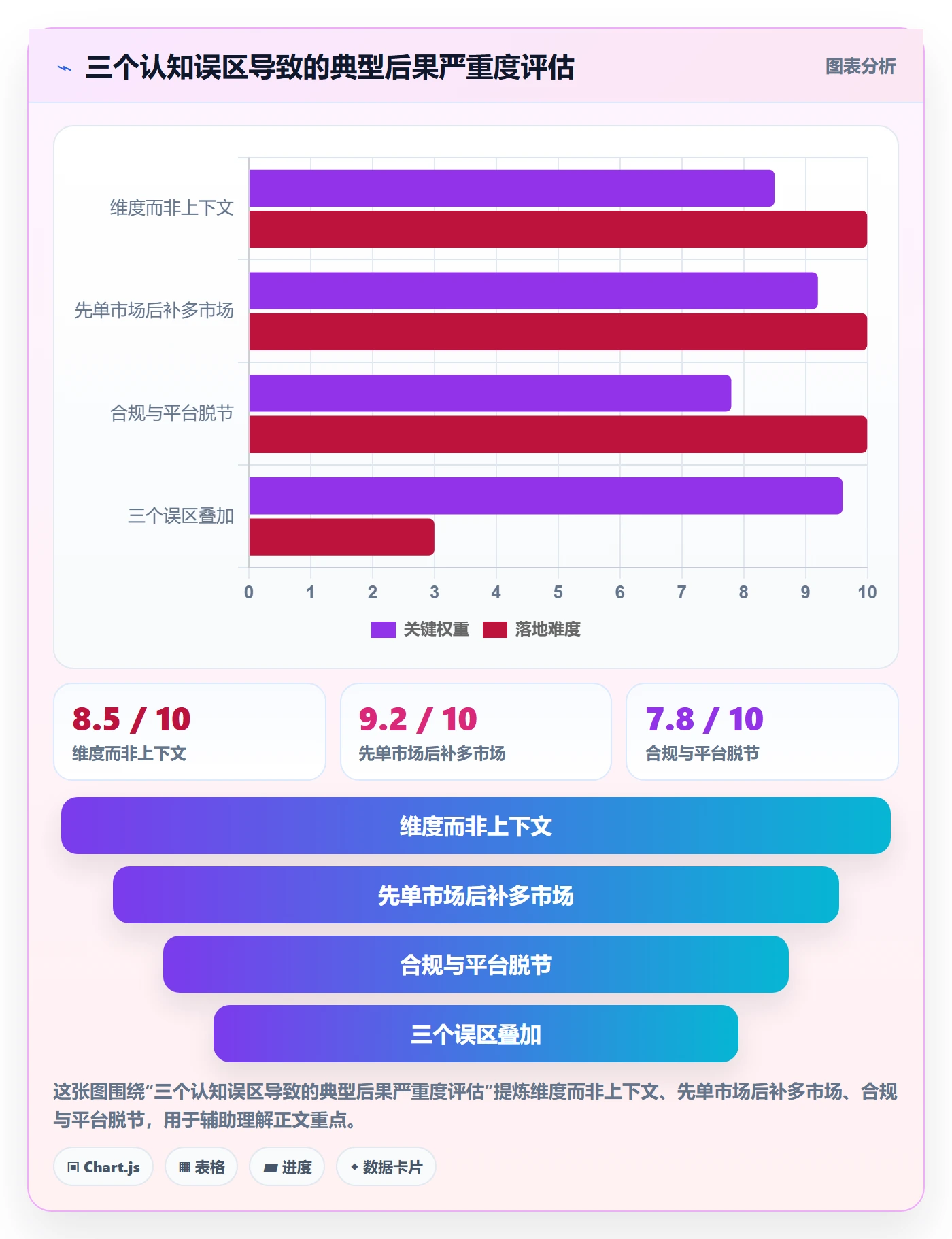 外贸数据分析平台执行标准：国家市场环节如何体现系统搭建