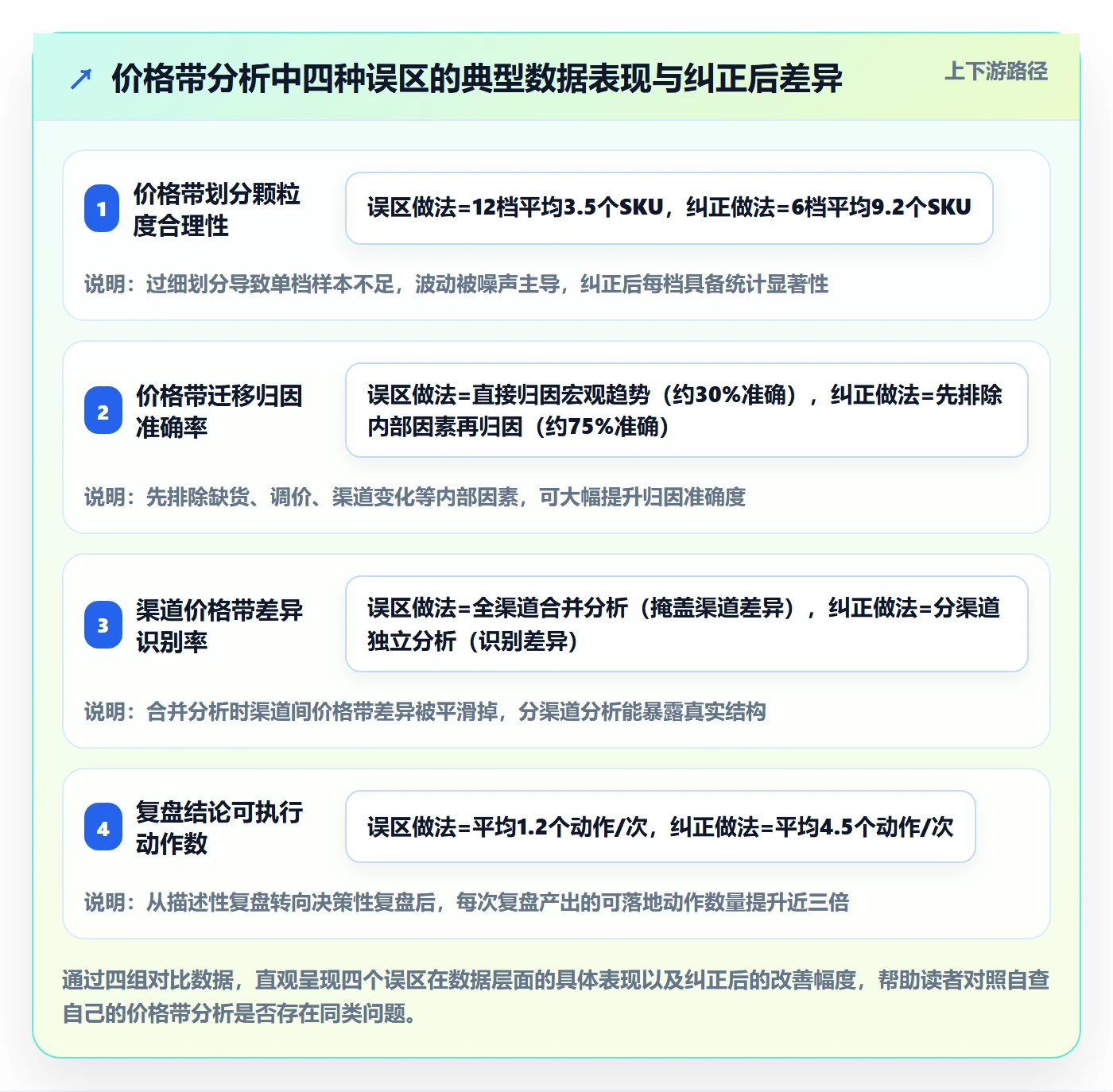 商品分析季度复盘全解析：重点看懂价格带
