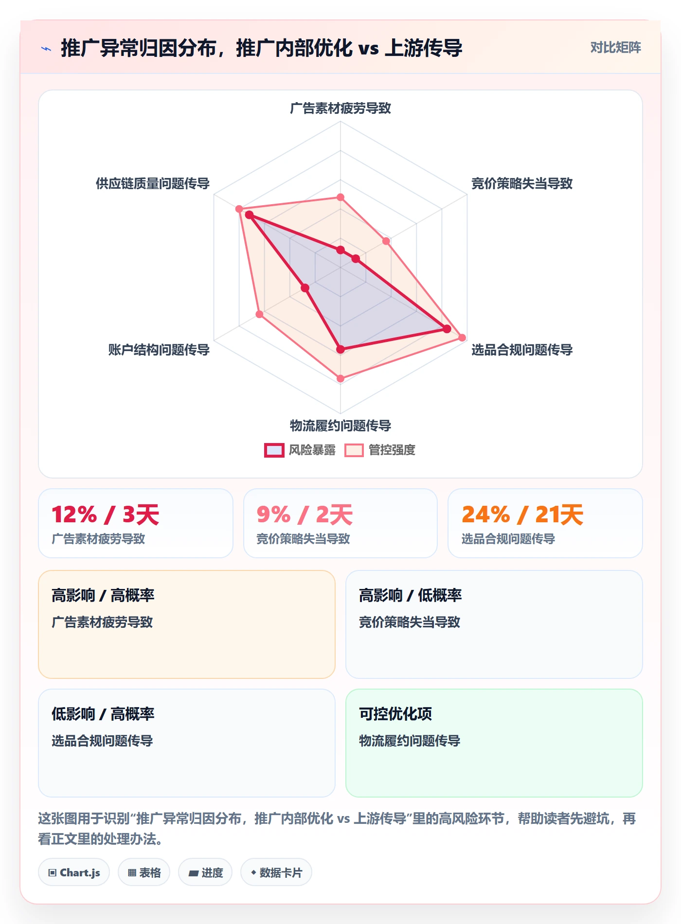跨境电商一站式服务应用思路：围绕运营推广拆解风险排查