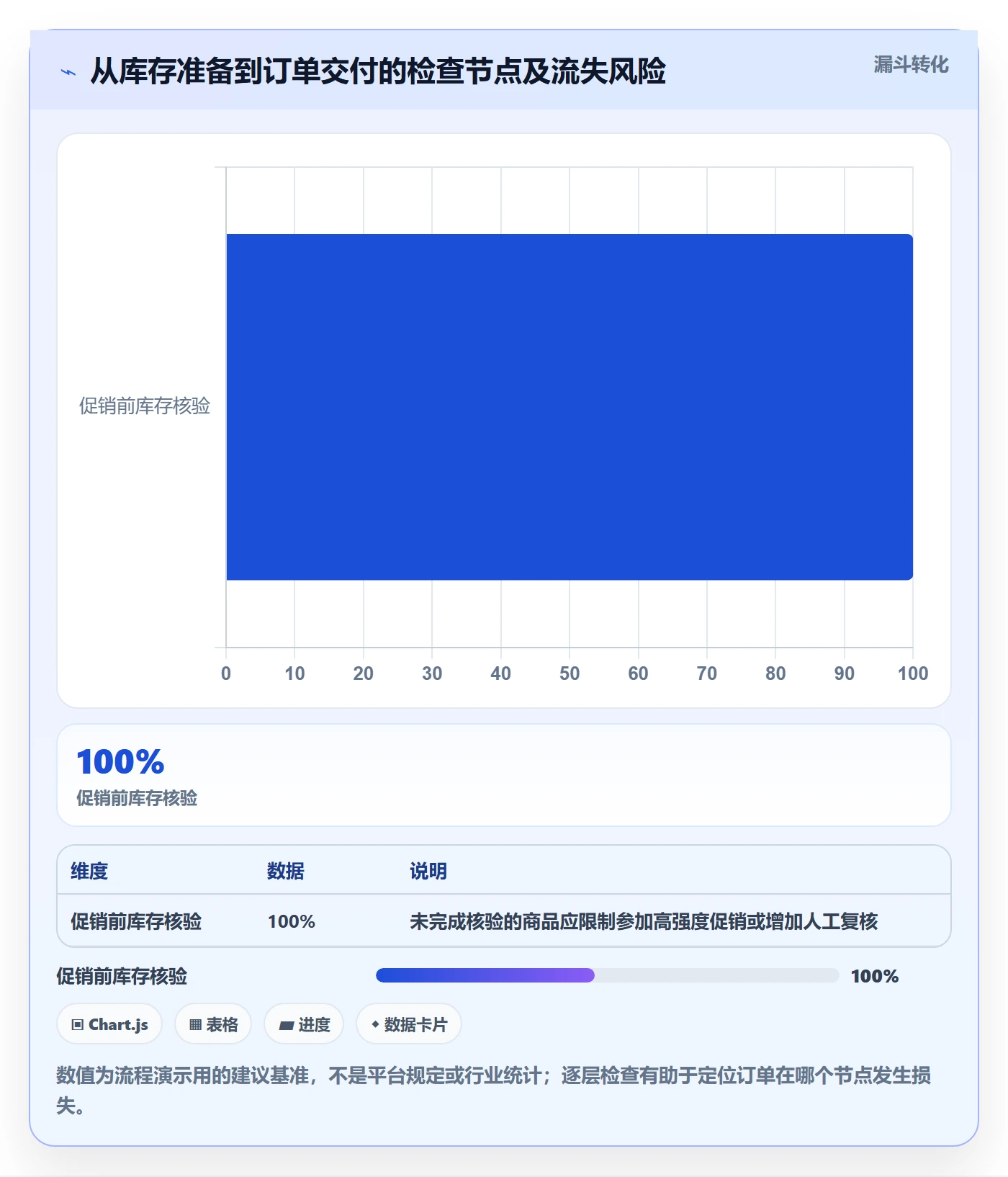 跨境电商从0到1：平台规则的绩效考核与操作要点