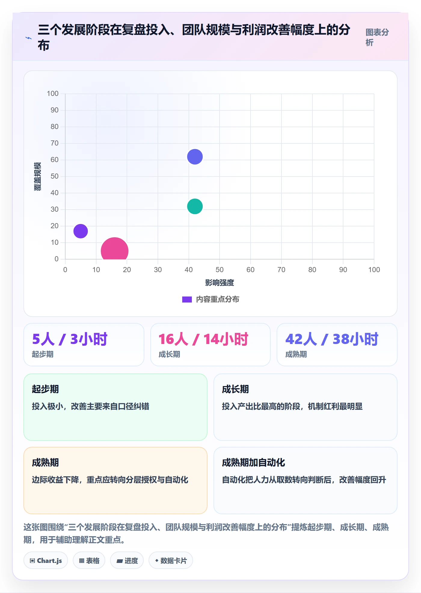 跨境电商运营标准化管理全解析：重点看懂数据复盘