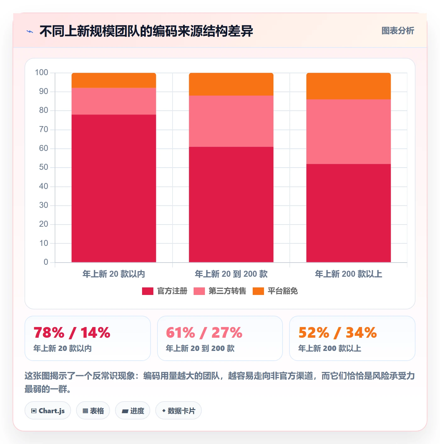 UPC码优化清单：代码申请与标准化管理的关键动作