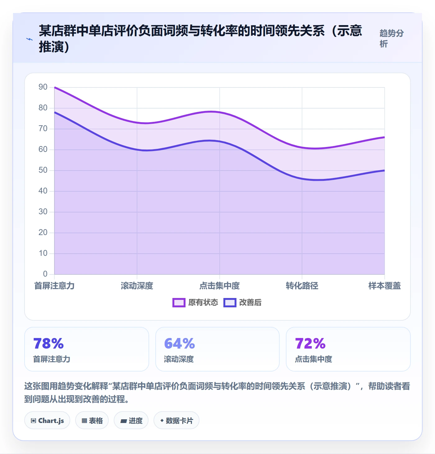 商品分析使用技巧：用户评价对应的店群管理方法