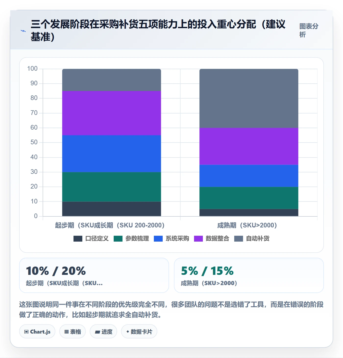 erp跨境电商能力清单：精细化运营需要覆盖哪些采购补货事项