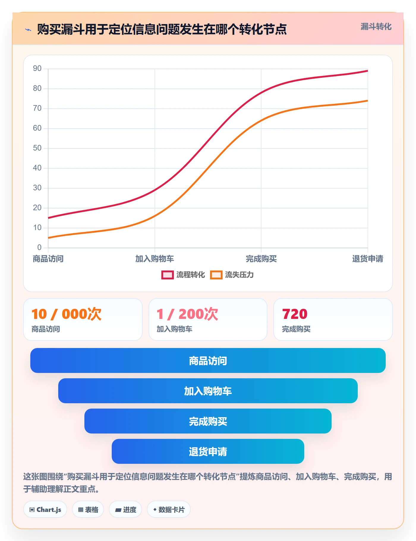 跨境电商业务拆解：平台规则为什么影响品牌建设