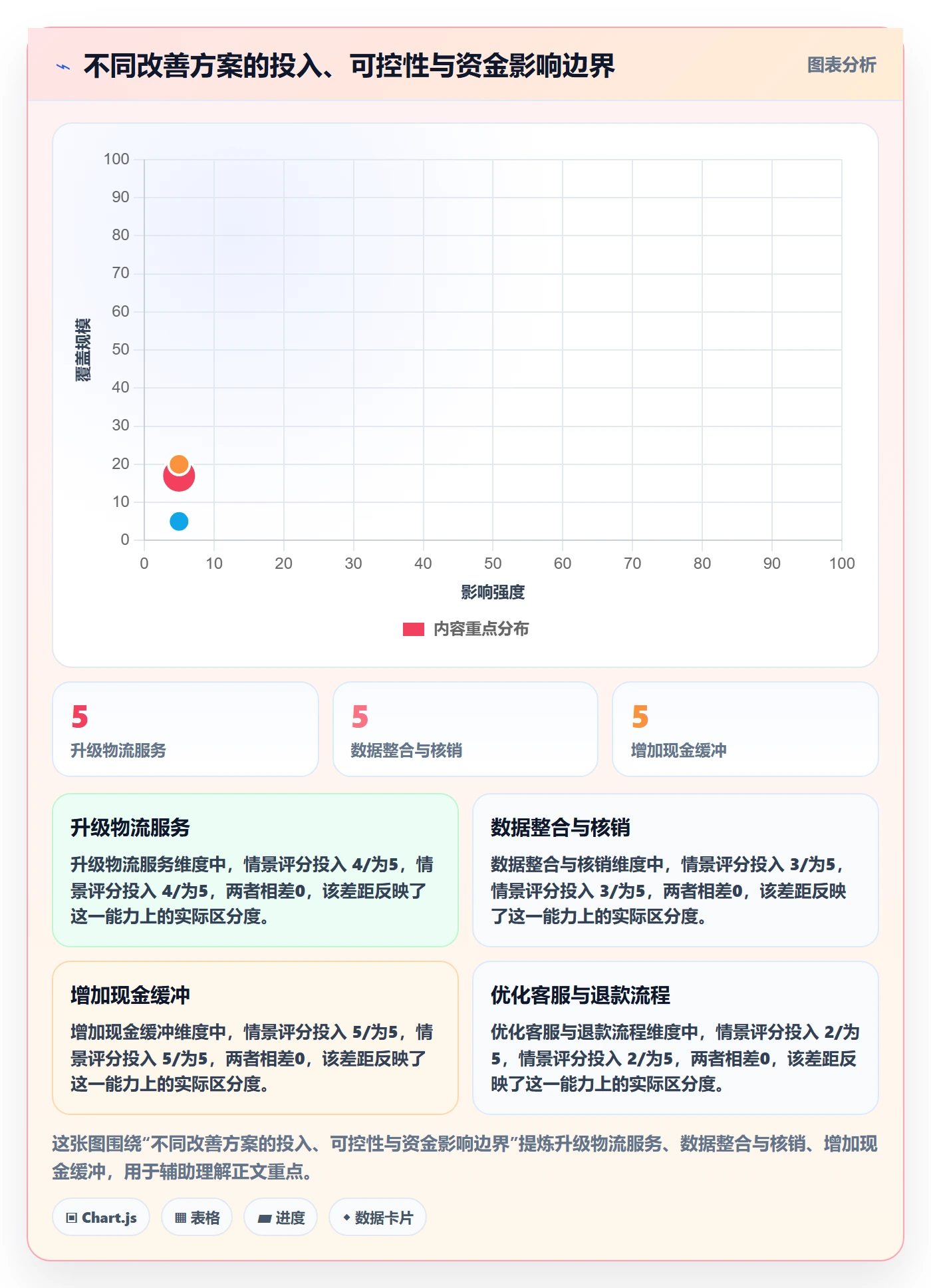 跨境电商业务拆解：跨境物流为什么影响回款管理