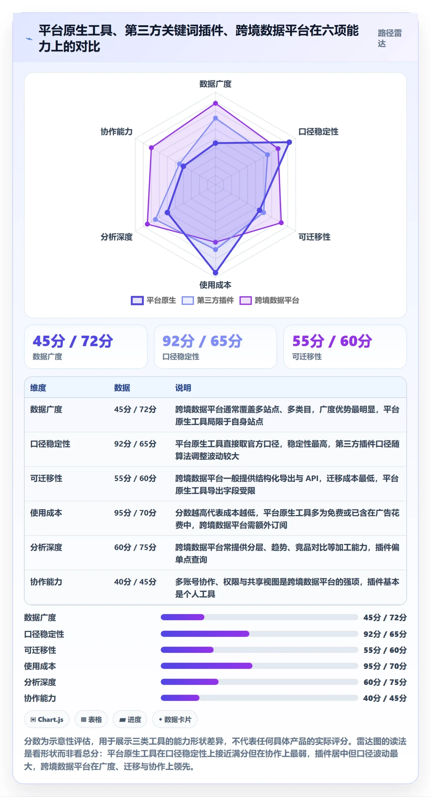亚马逊软件管理模板：围绕关键词工具开展问题清单