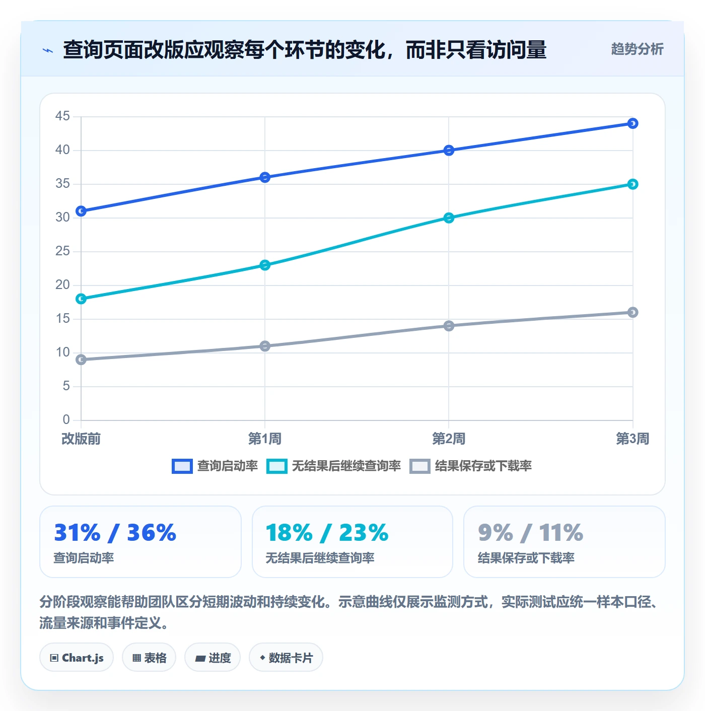 电商数据查询网站运营框架：把关键词搜索纳入新手避坑