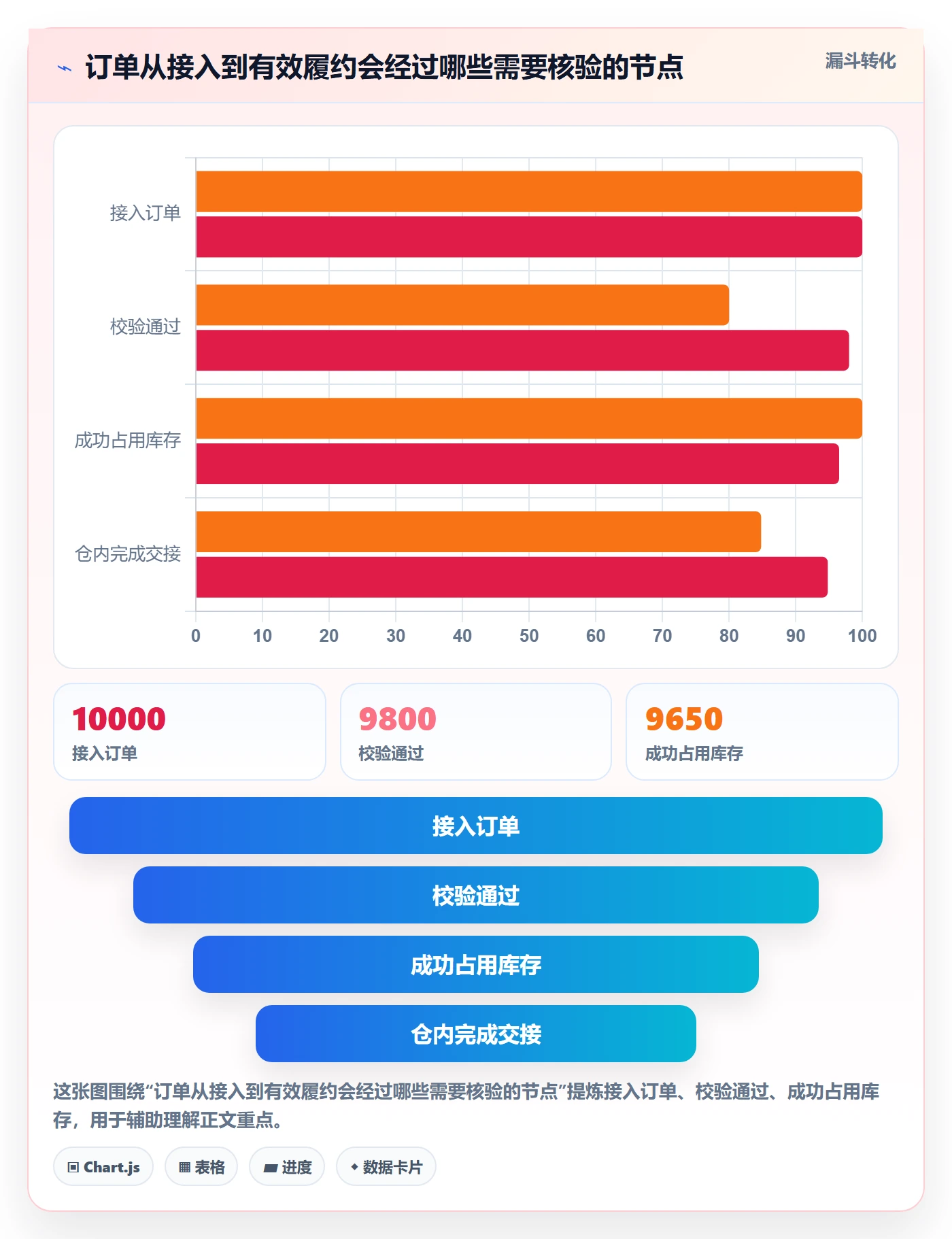 temu能力清单：海外仓管理需要覆盖哪些半托管模式事项