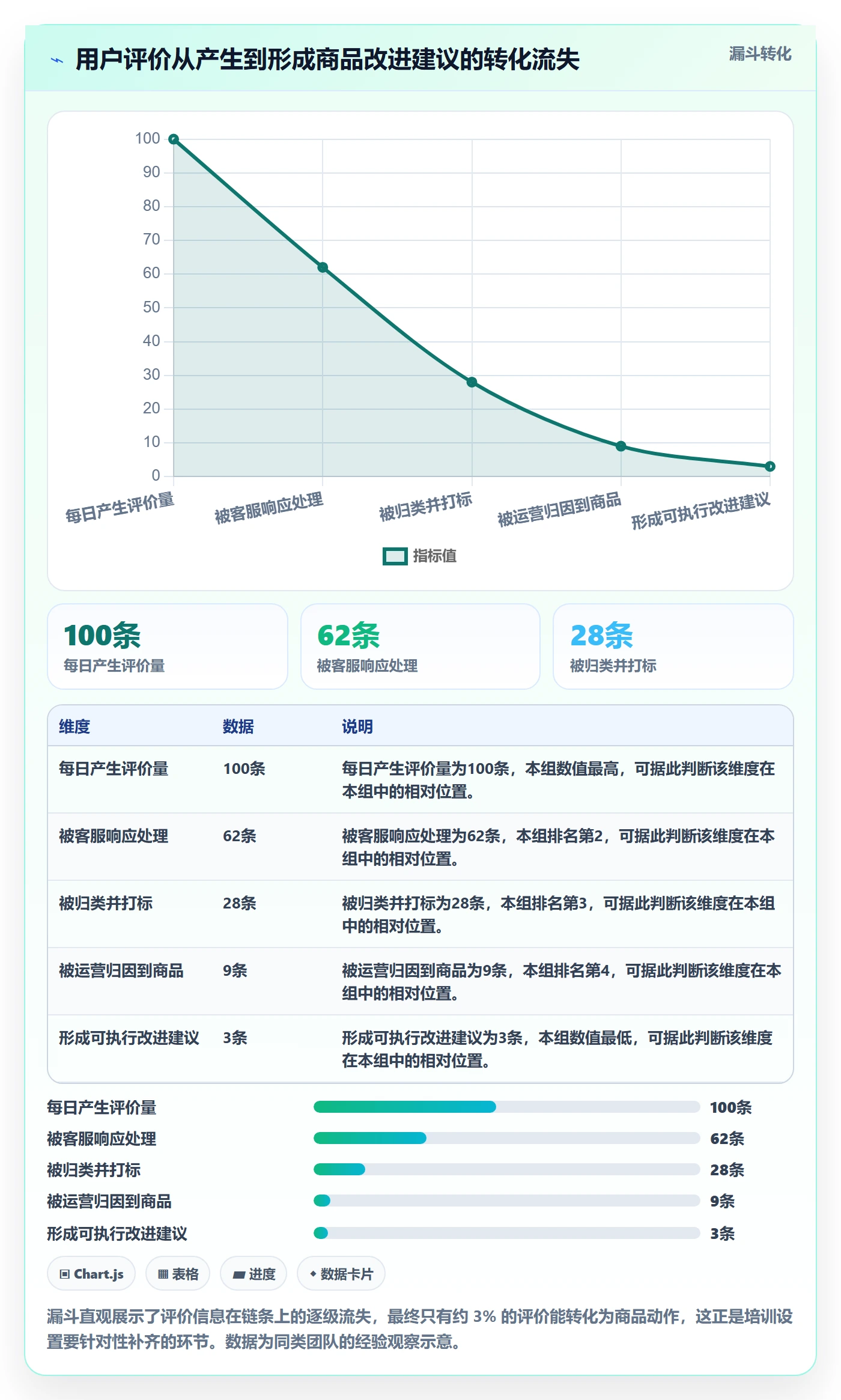 商品分析配置指南：用户评价需要哪些团队培训设置