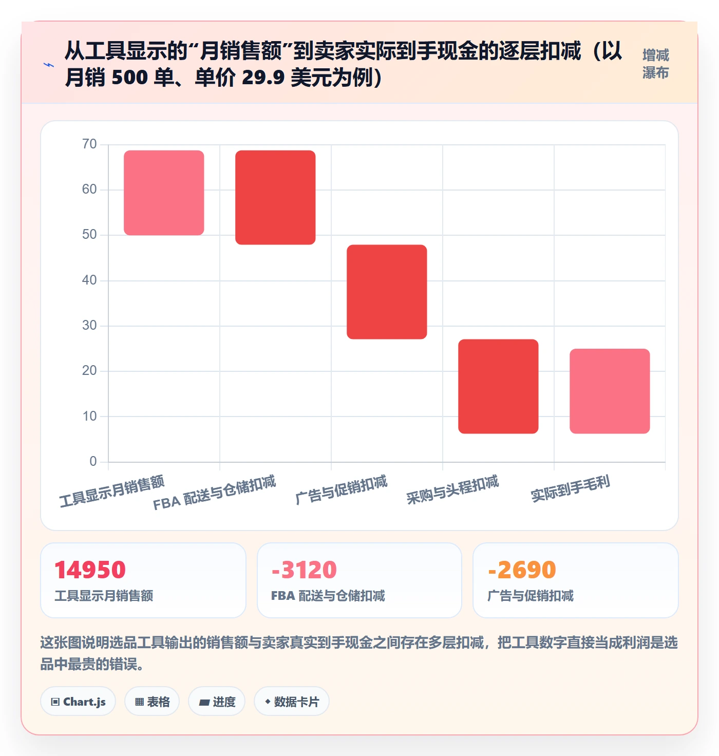 亚马逊软件基础课：选品工具相关的工具对比一次讲透