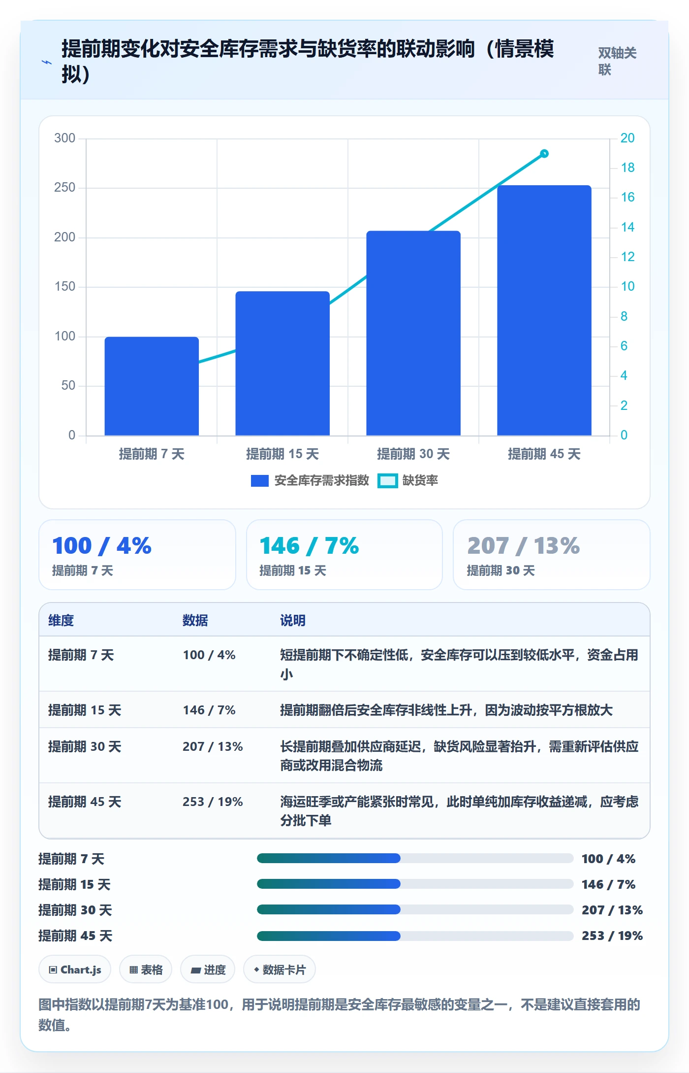 erp跨境电商从0到1：采购补货的合规管理与操作要点