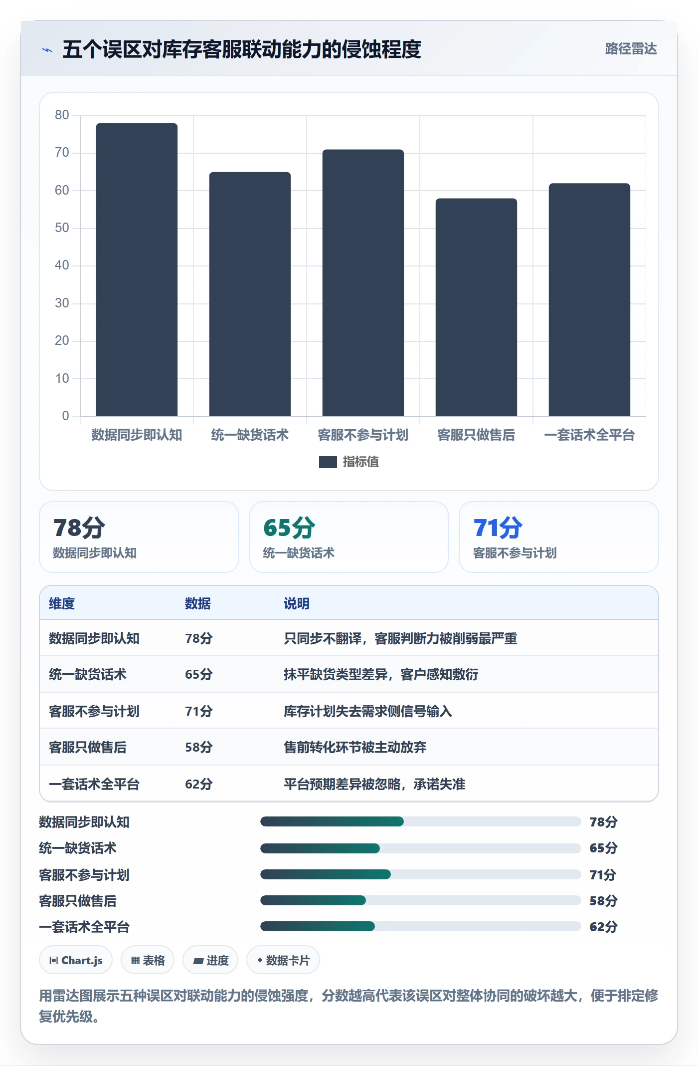 跨境电商运营操作手册：库存计划对应的客户服务步骤