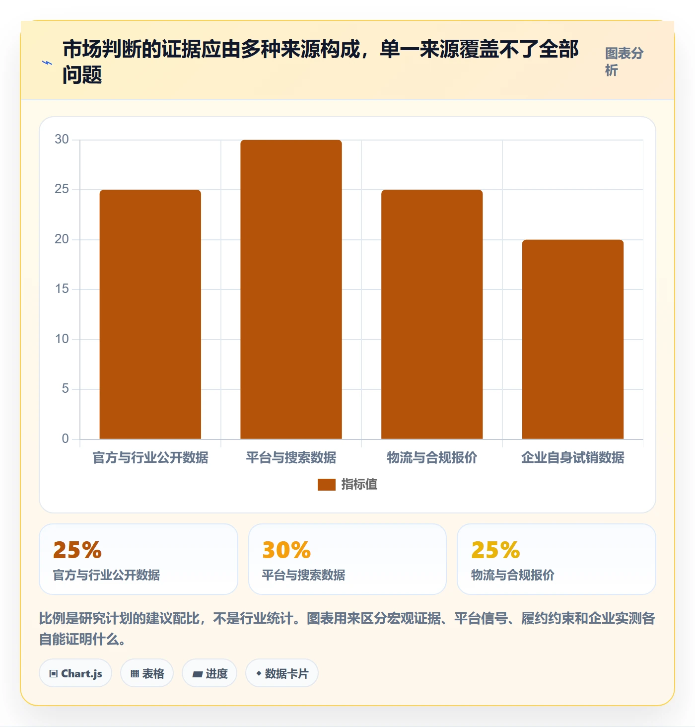 跨境电商工作指南：用工具对比解决市场选择问题