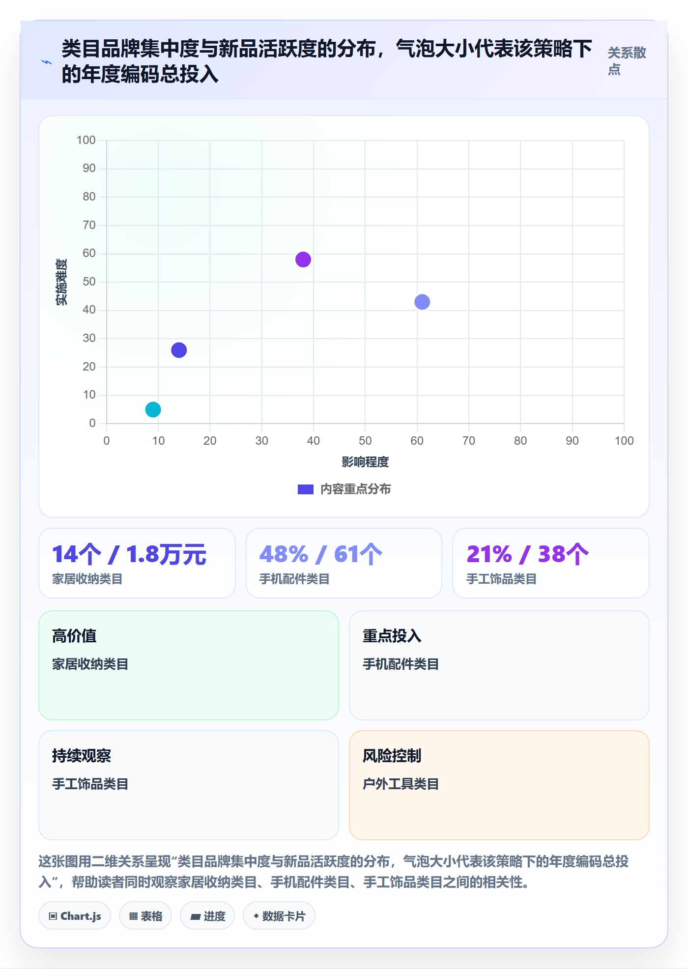 UPC码决策指南：用团队协同判断豁免申请方案