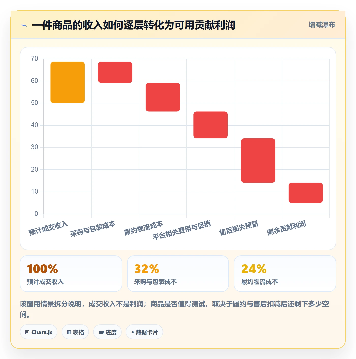 想做好temu，先掌握选品策略中的履约物流