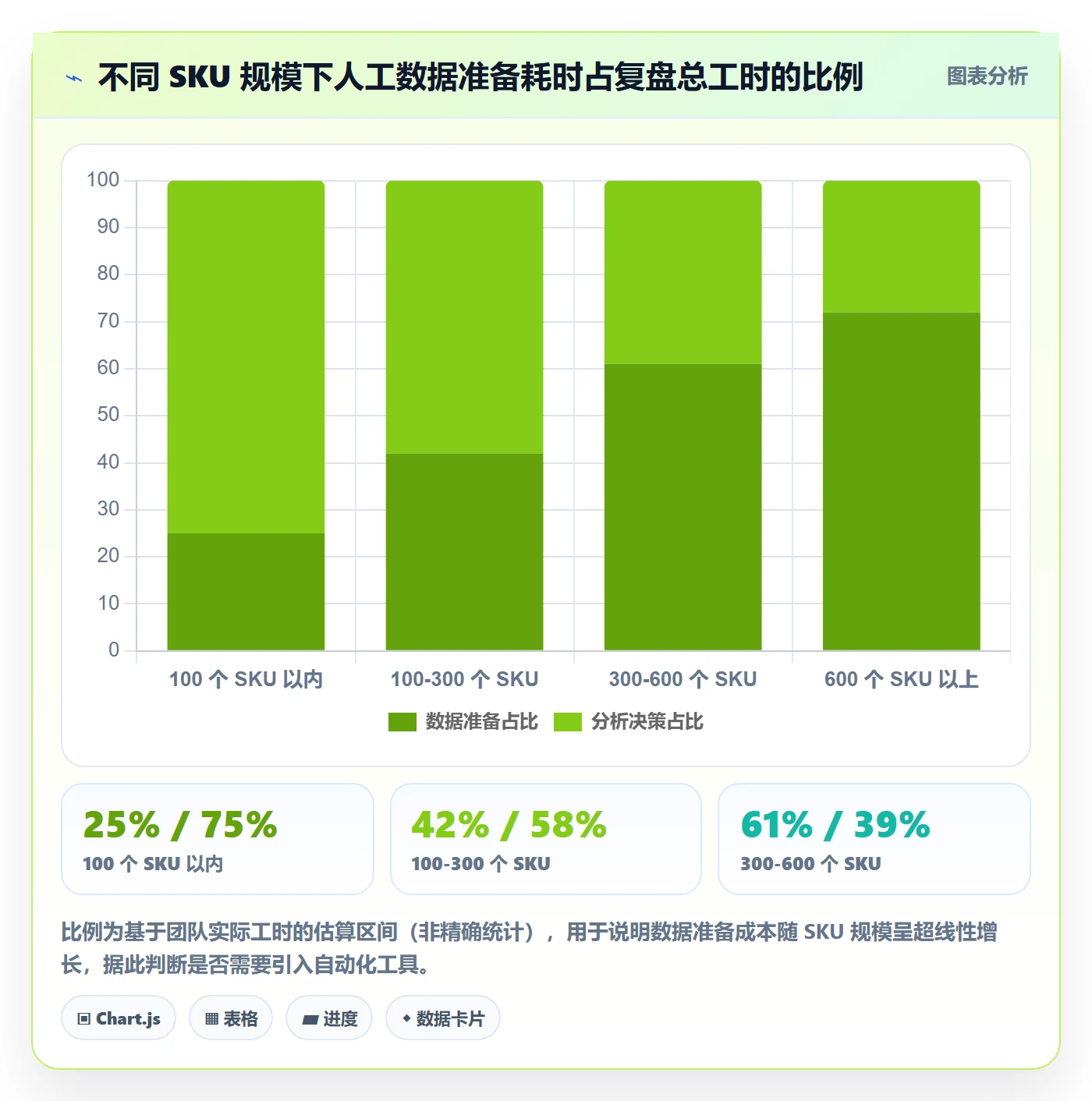 商品分析怎么管？以价格带为核心的数据复盘方案