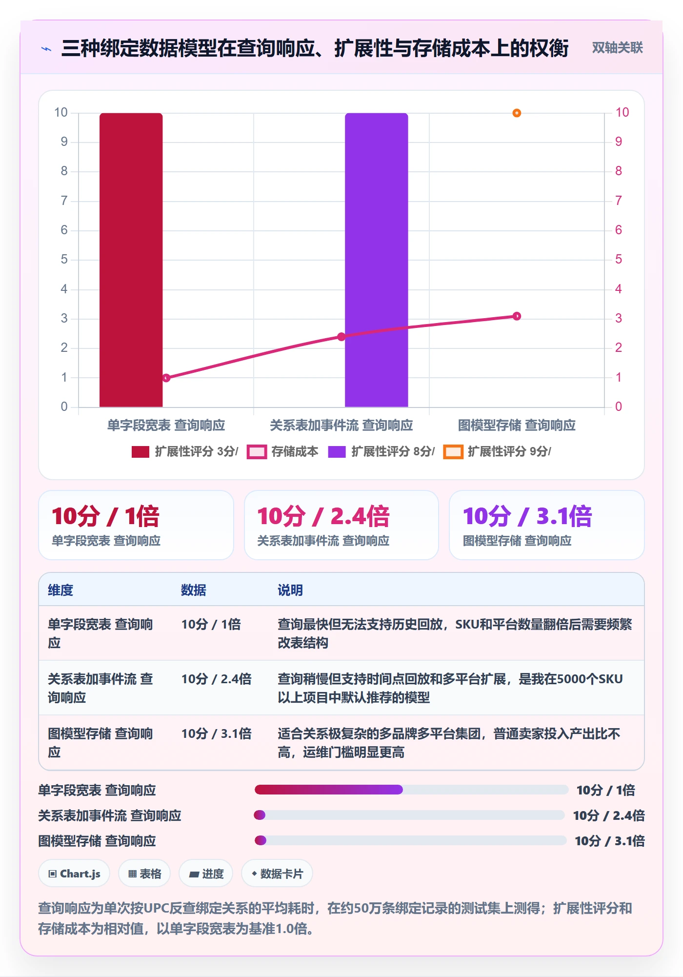 UPC码场景解析：商品绑定中的系统搭建怎么处理