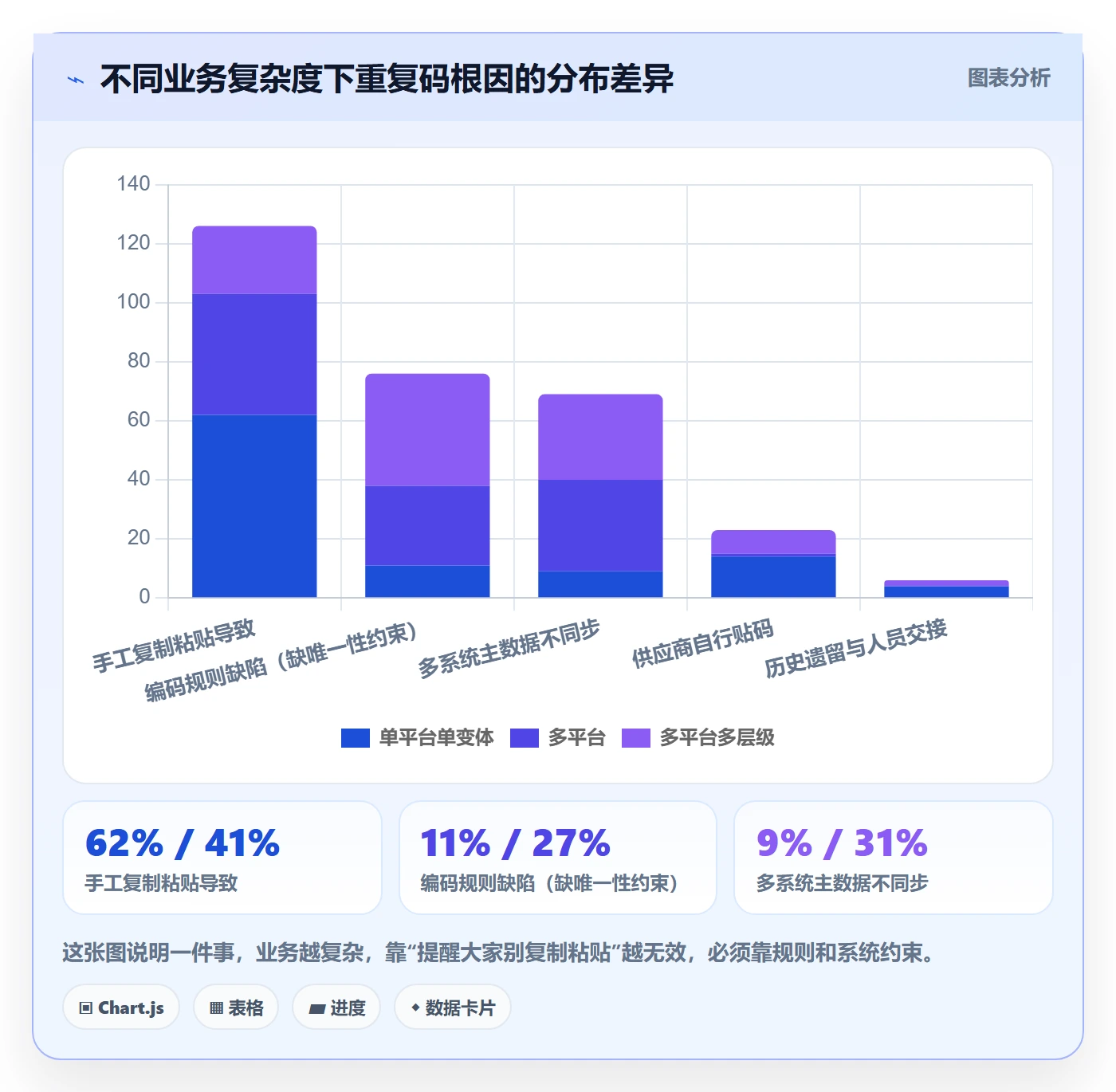 UPC码规划方法：重复码排查与数据复盘如何衔接